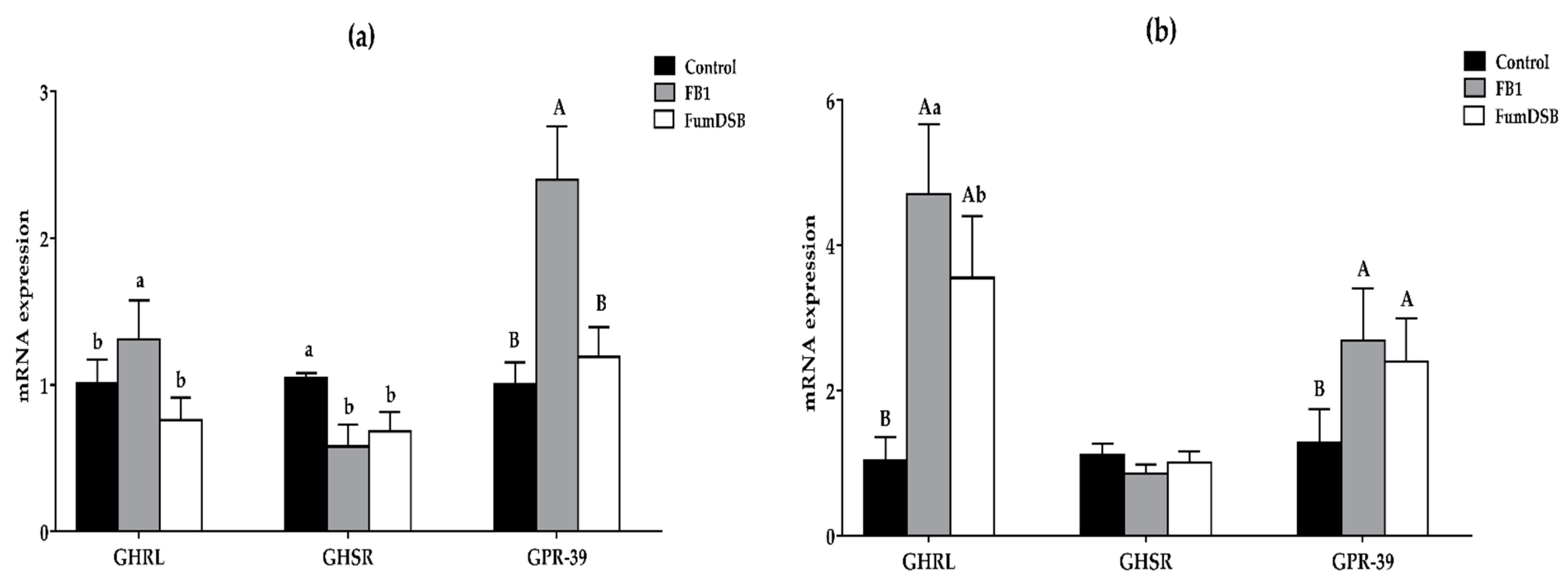 Toxins 13 00874 g005