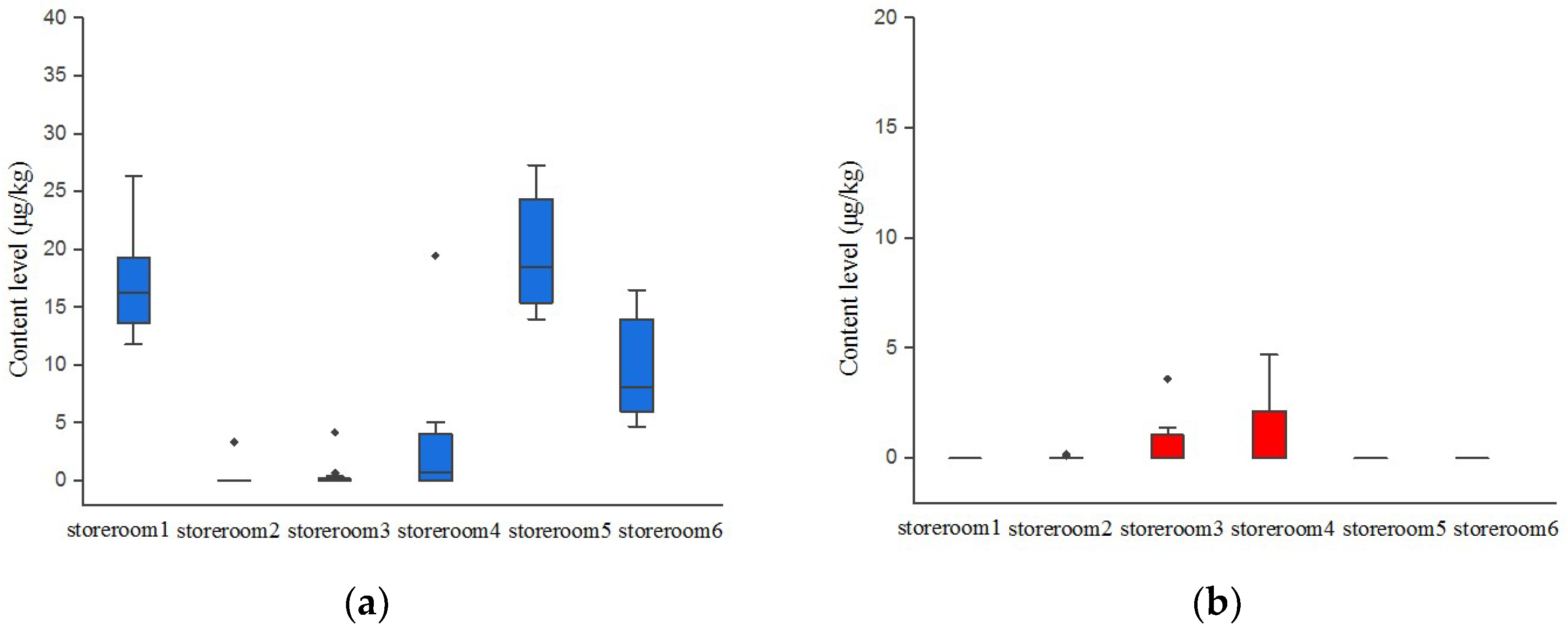 Toxins 13 00876 g002a