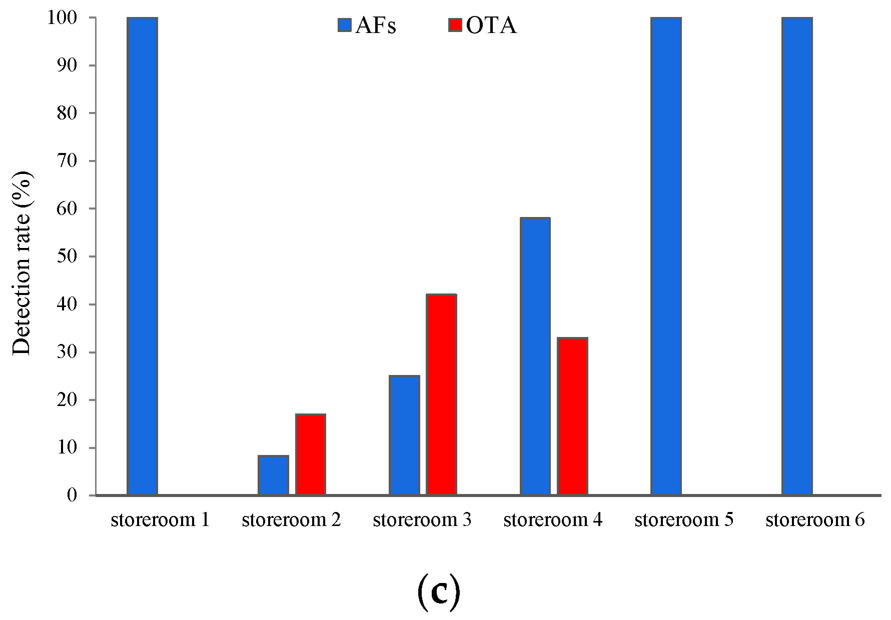 Toxins 13 00876 g002b