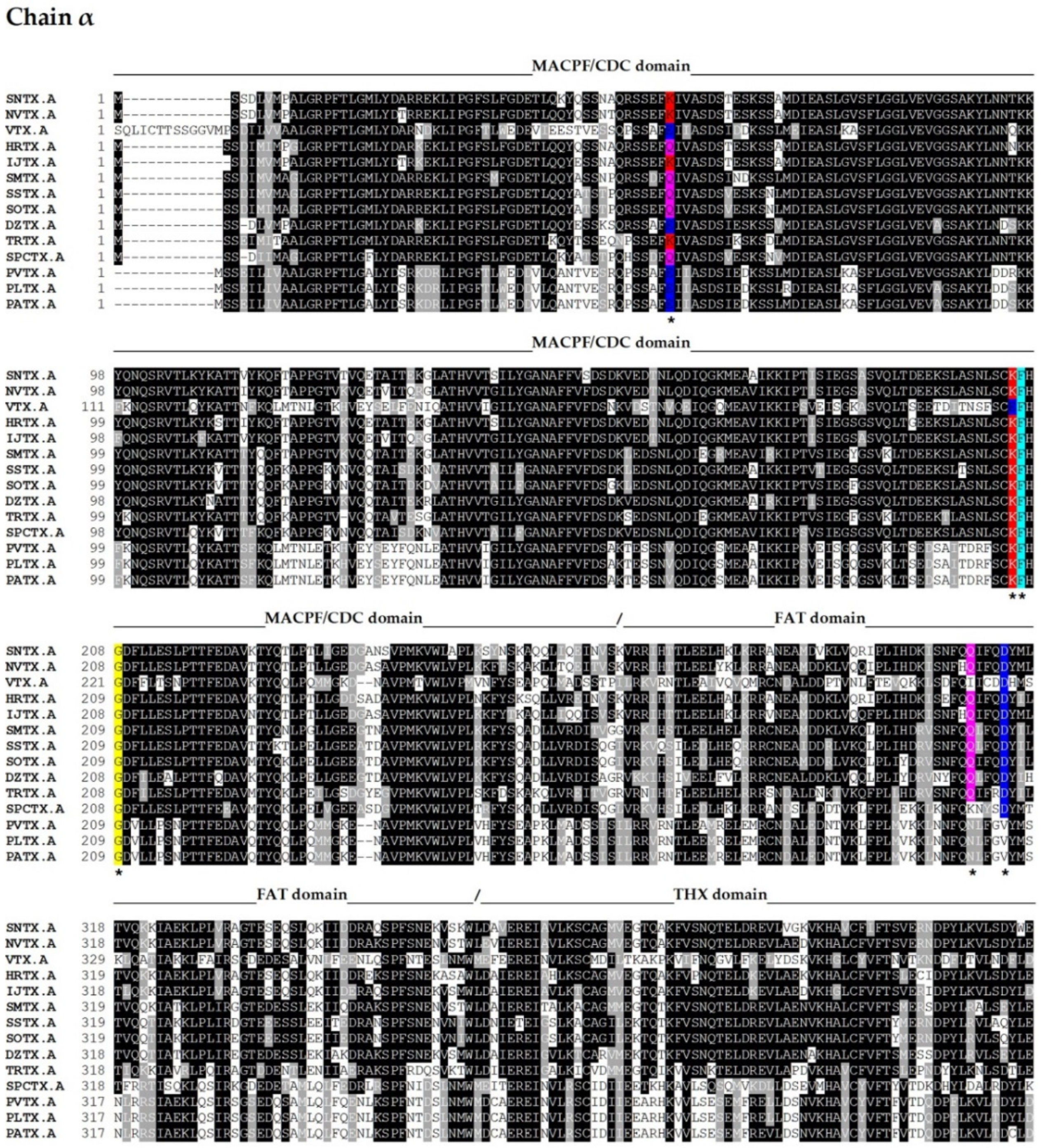 Toxins 13 00877 g002a