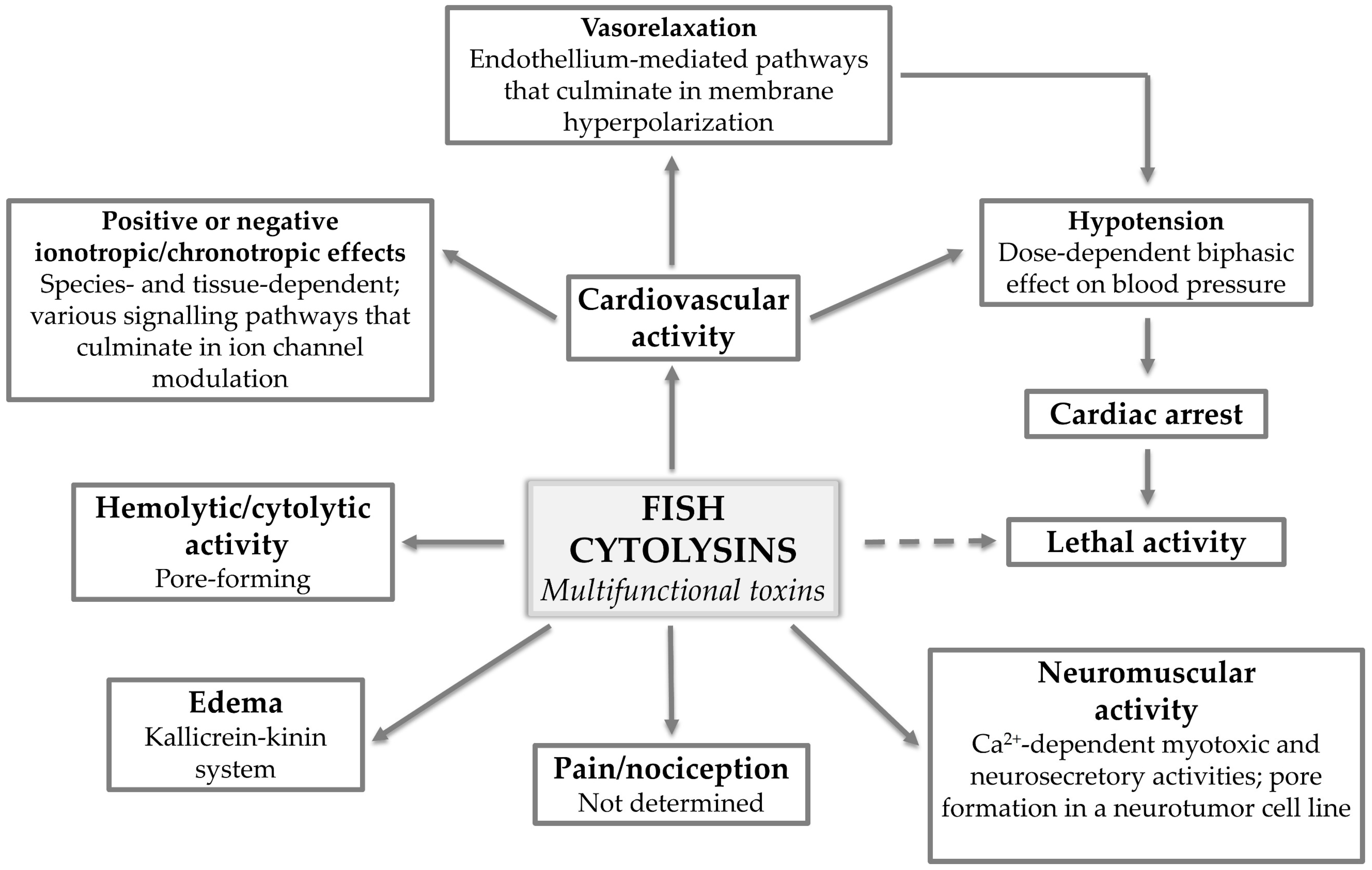 Toxins 13 00877 g005