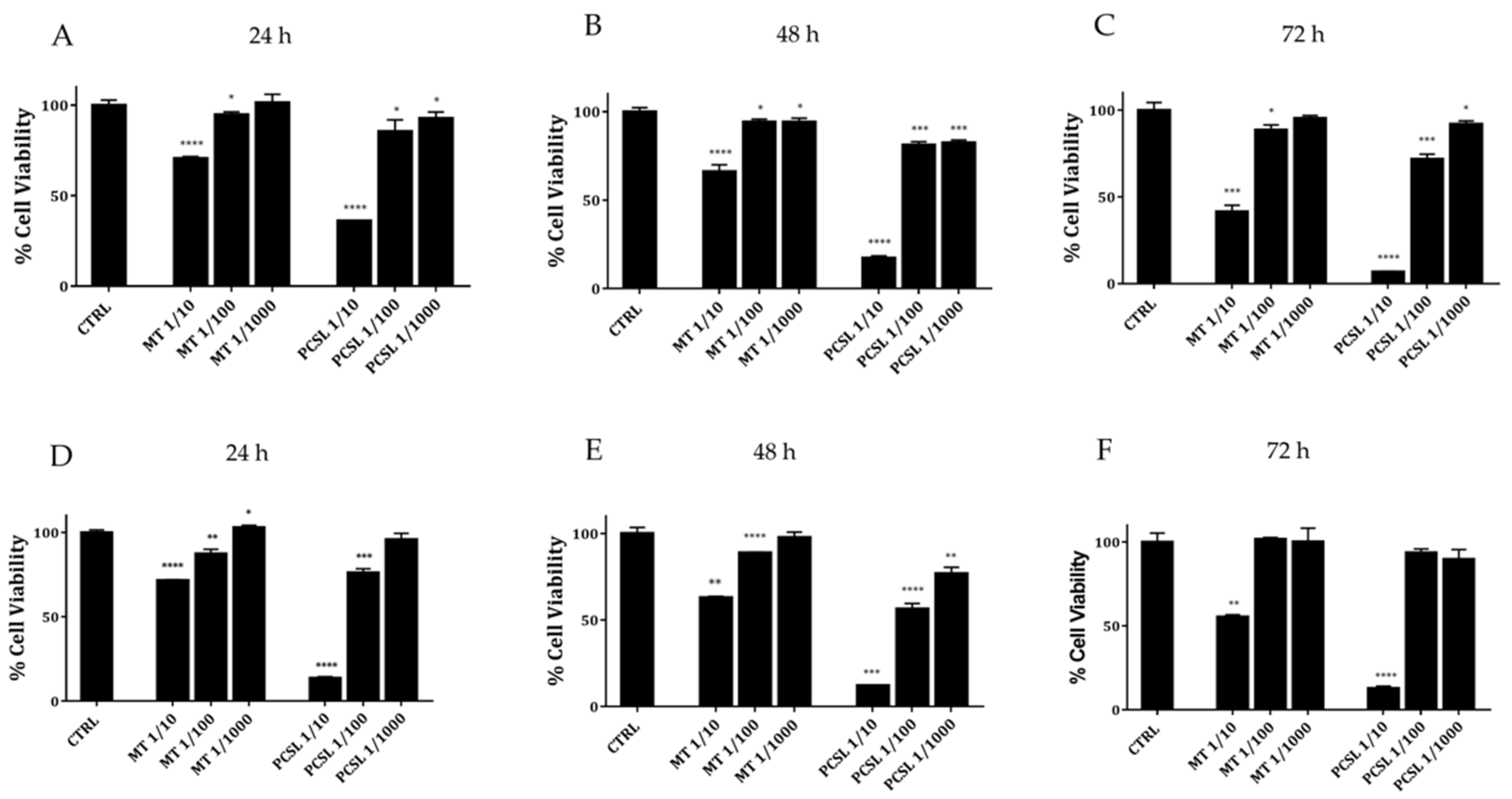 Toxins 13 00886 g001