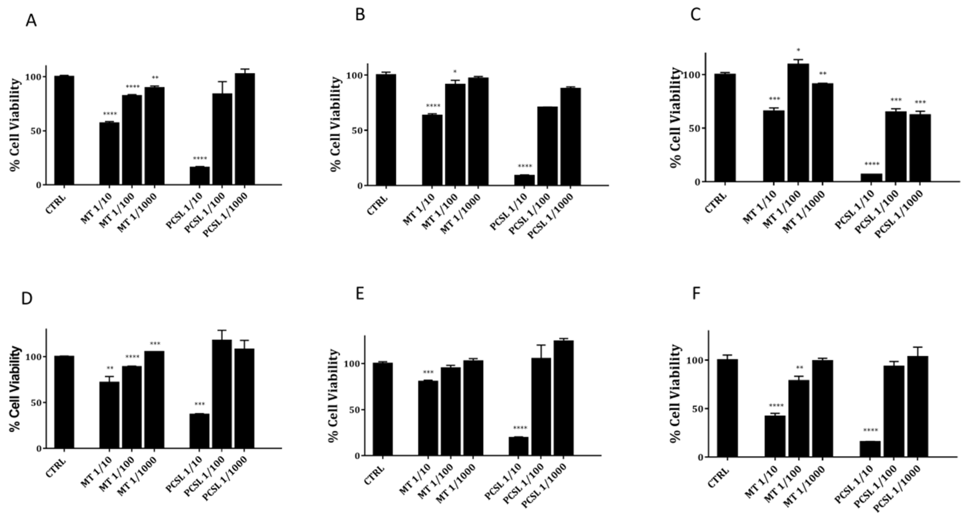 Toxins 13 00886 g002