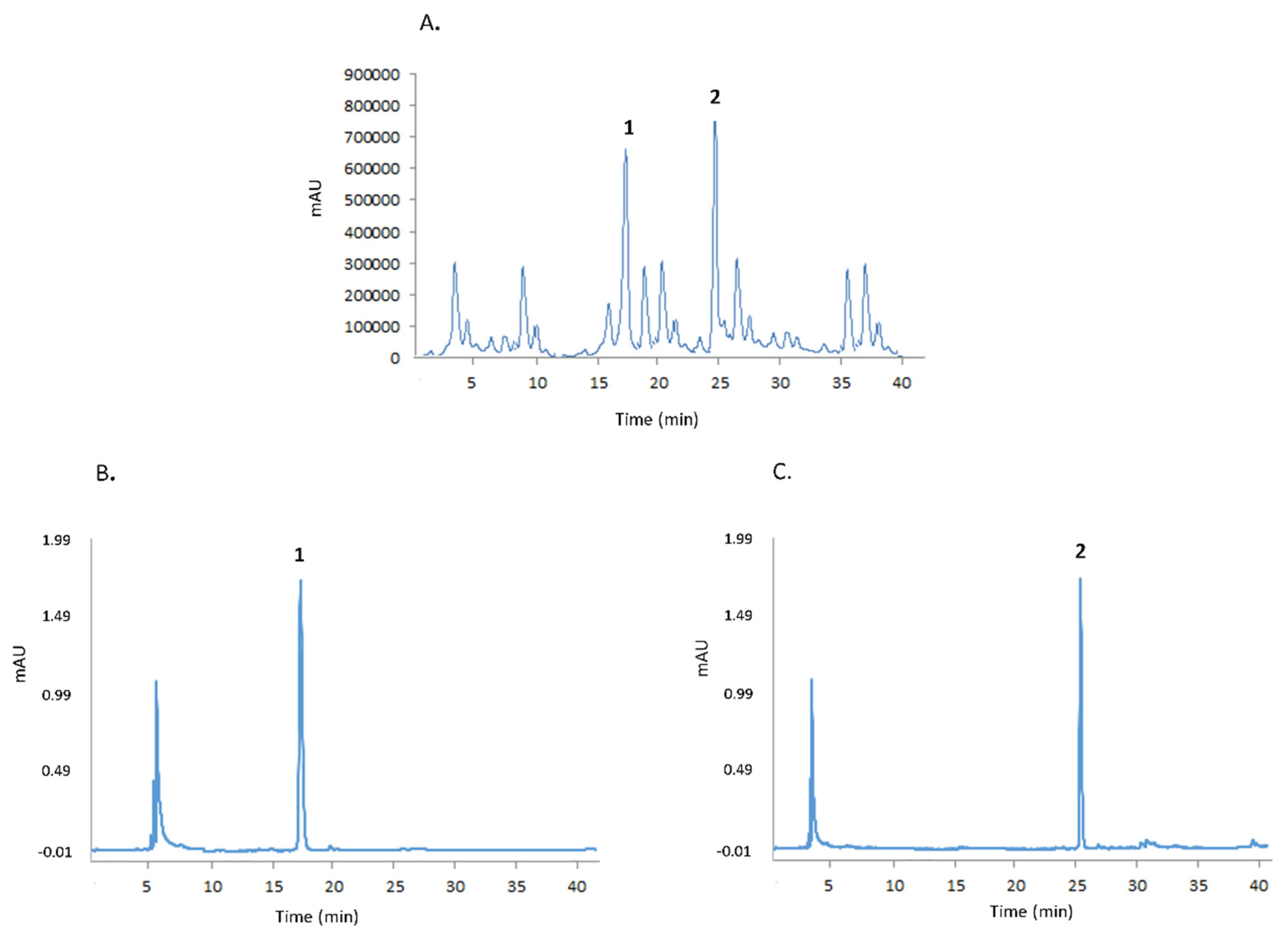 Toxins 13 00886 g005