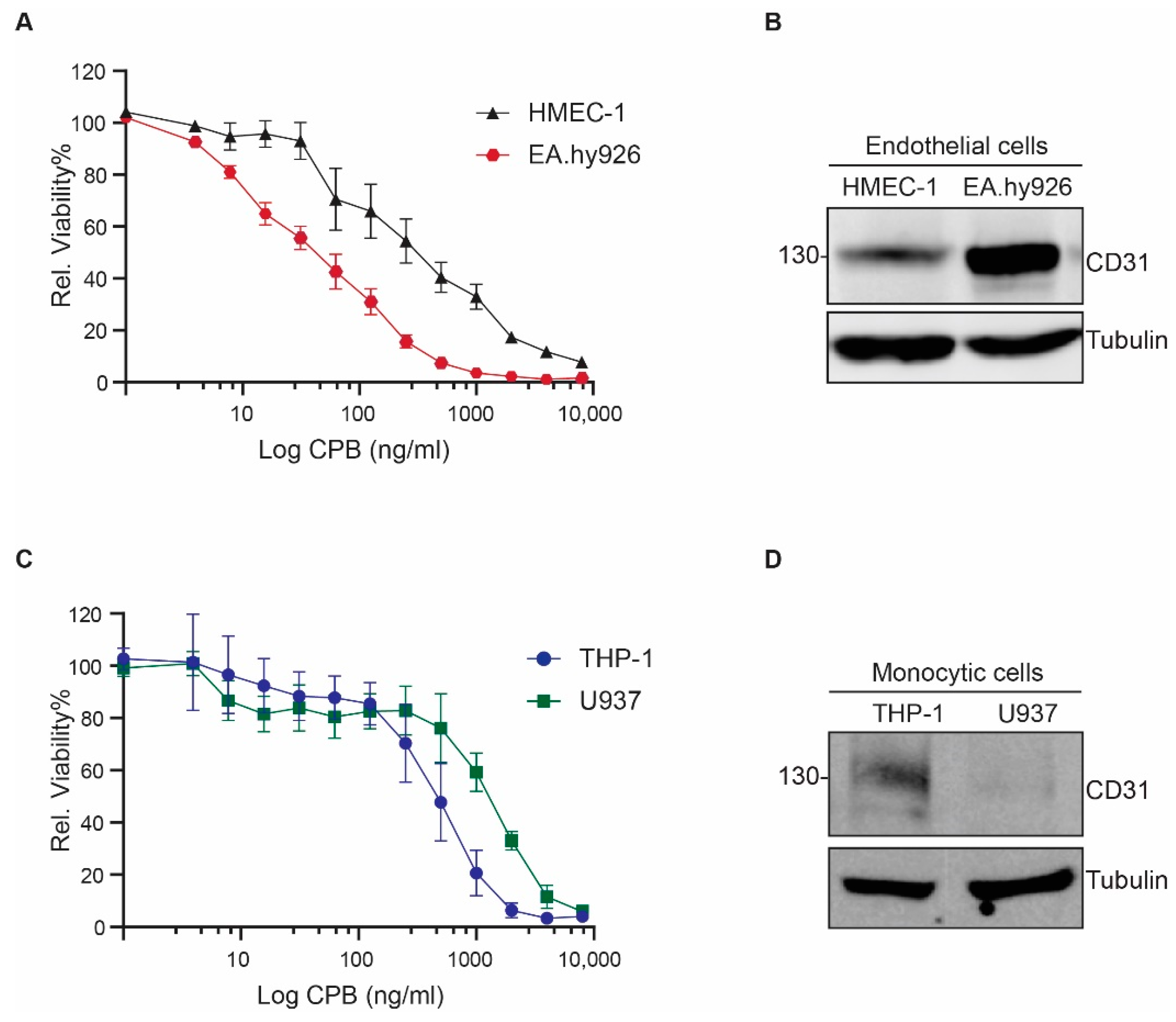 Toxins 13 00893 g001
