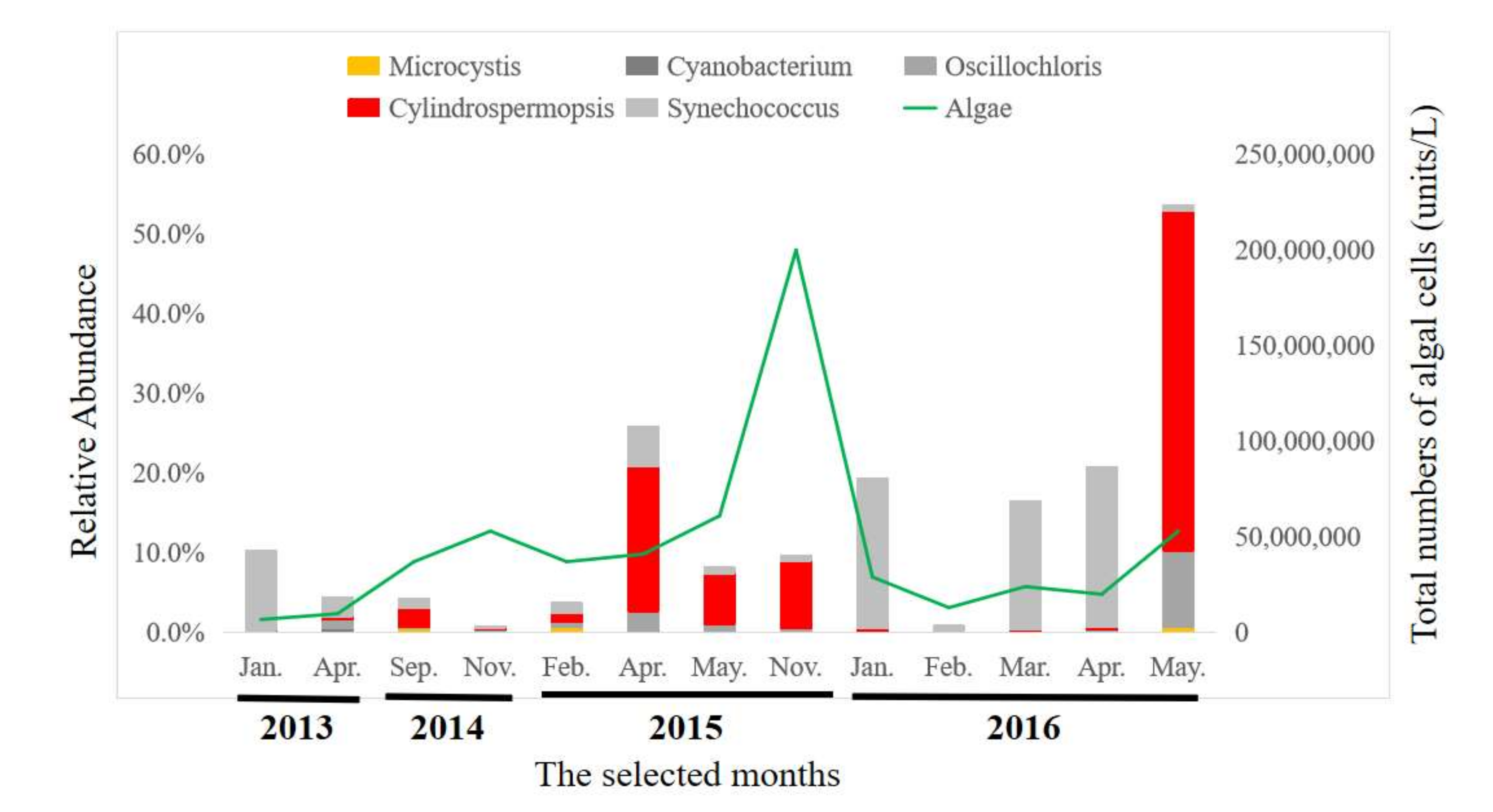 Toxins 13 00894 g003 Toxins 13 00894 g003