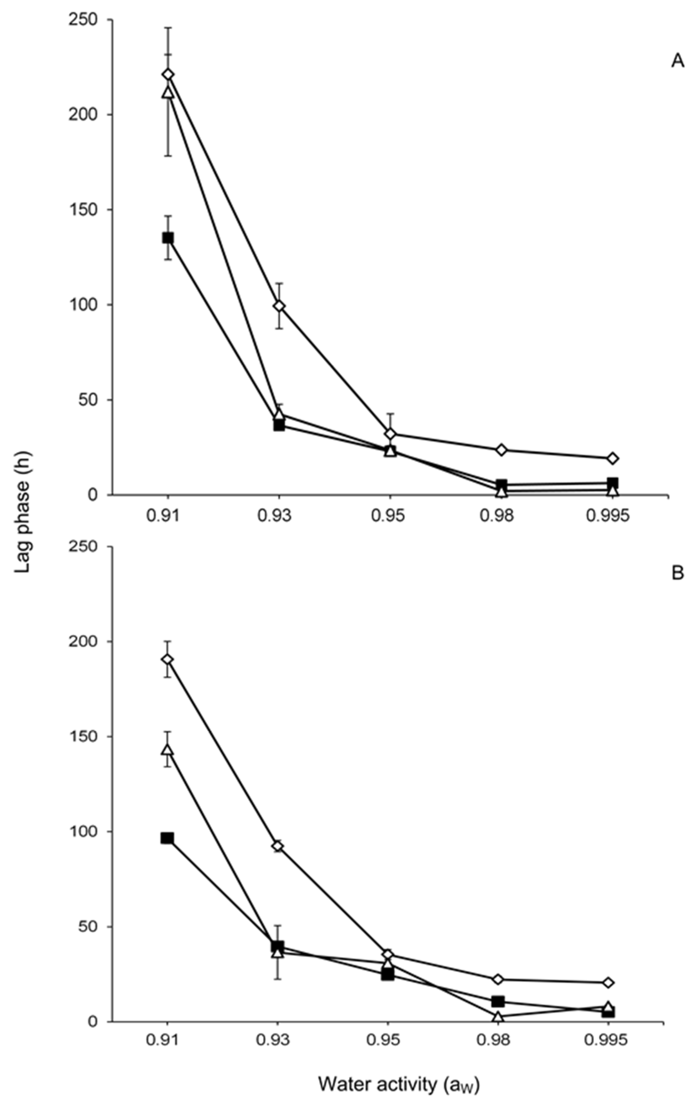 Toxins 13 00895 g001