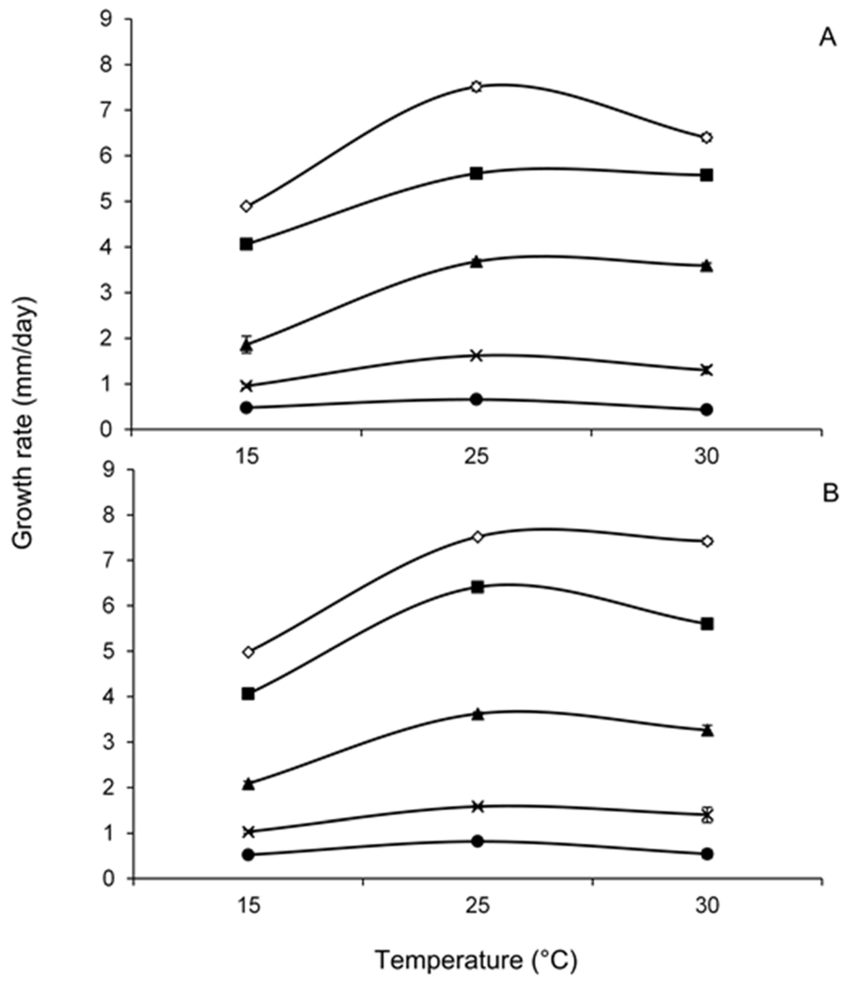 Toxins 13 00895 g002