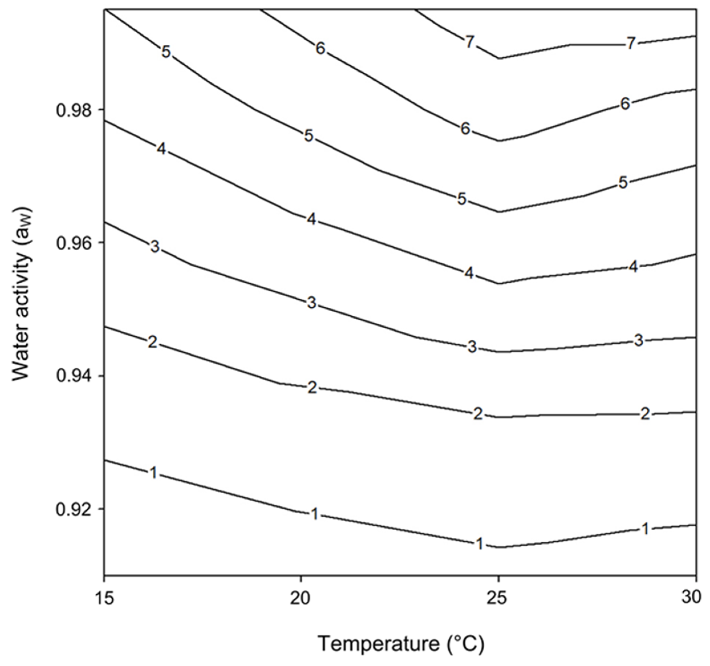 Toxins 13 00895 g003