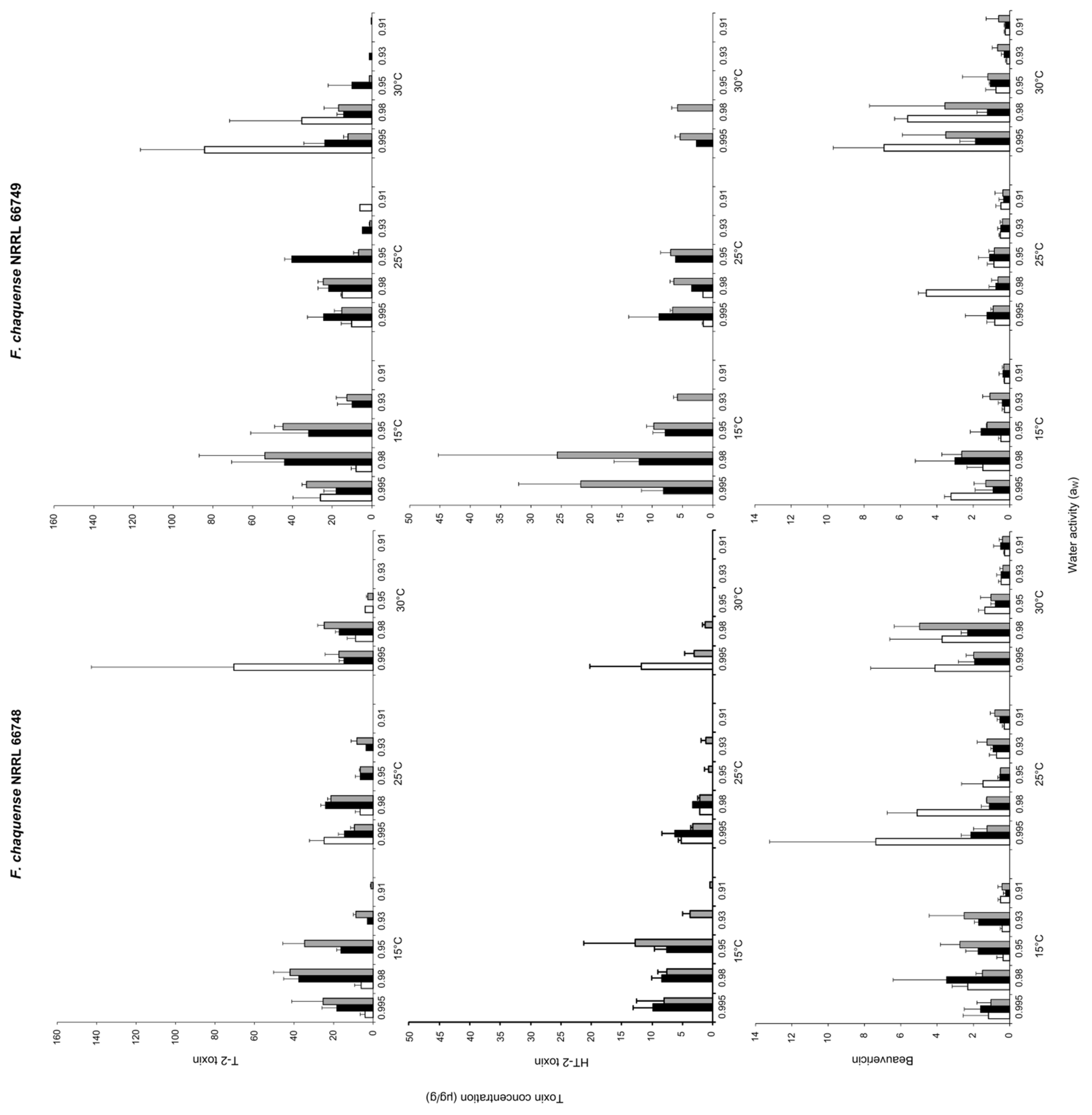 Toxins 13 00895 g004