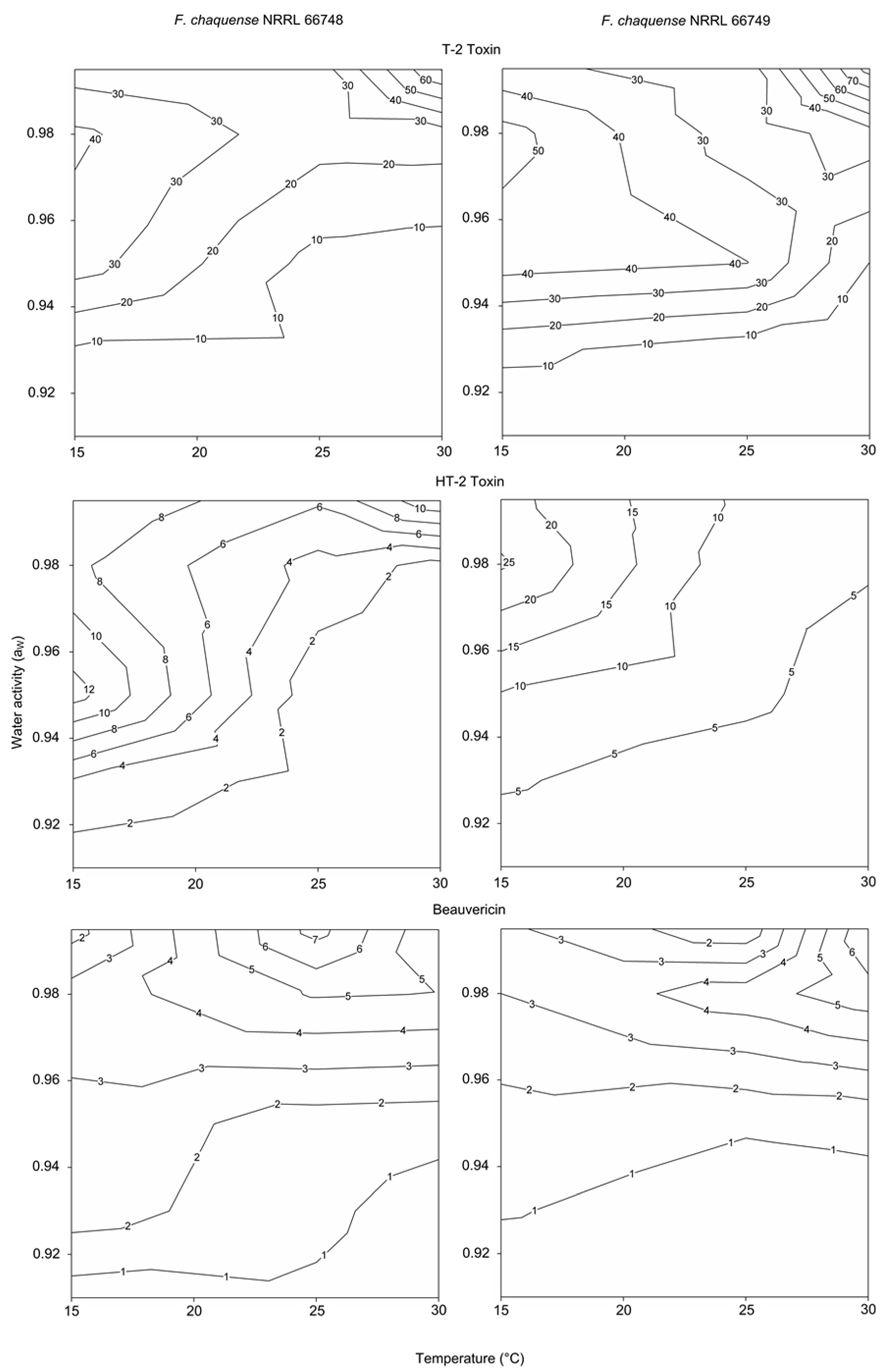 Toxins 13 00895 g005