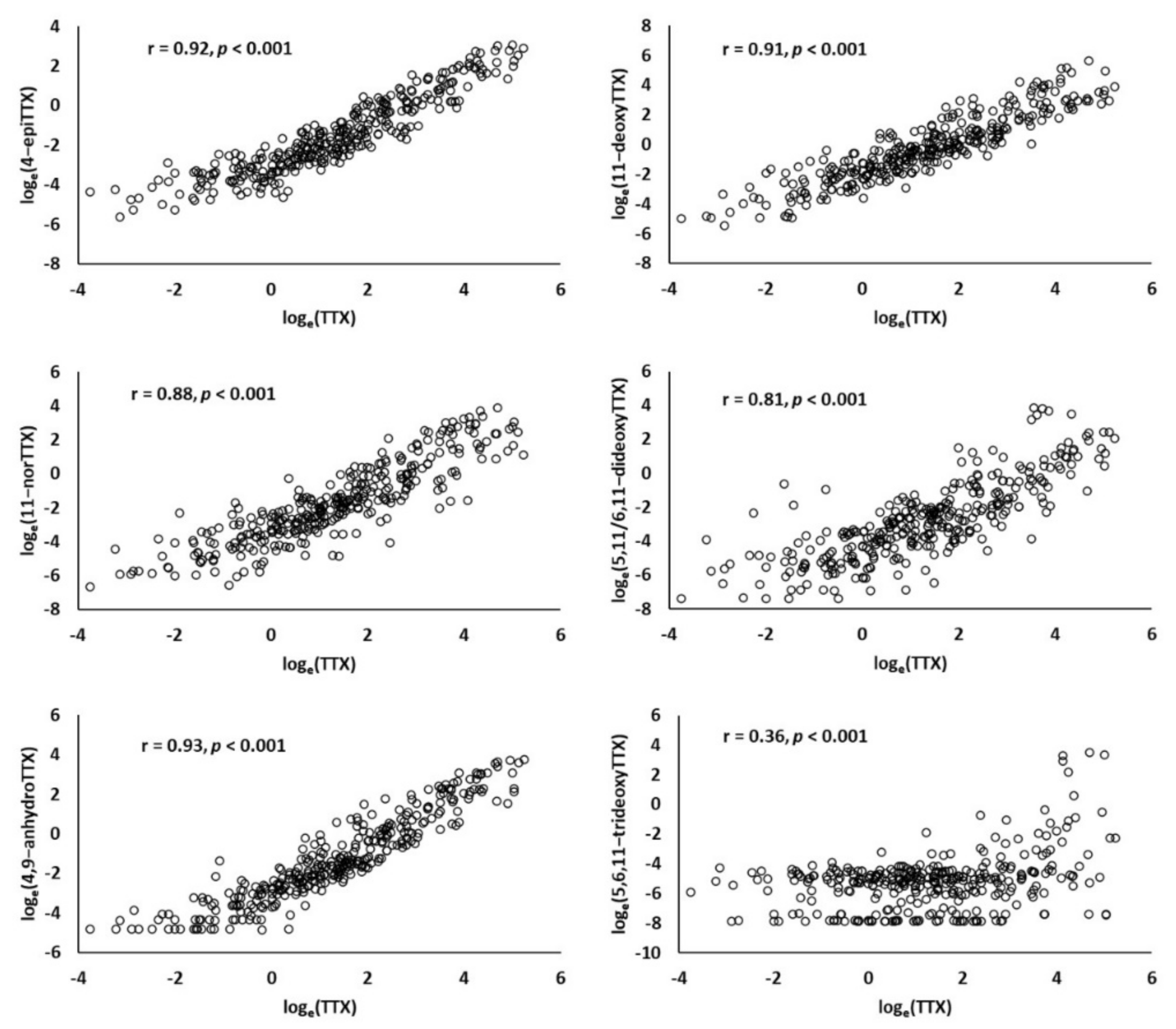 Toxins 13 00896 g001