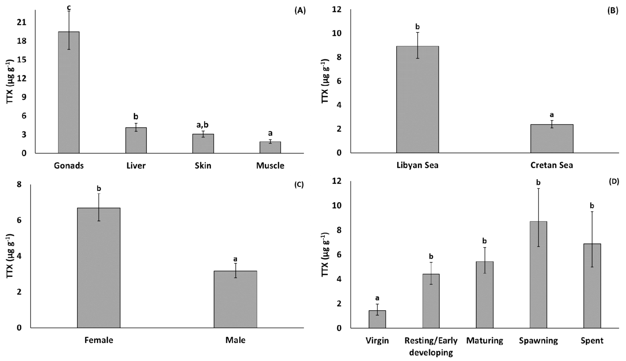 Toxins 13 00896 g002