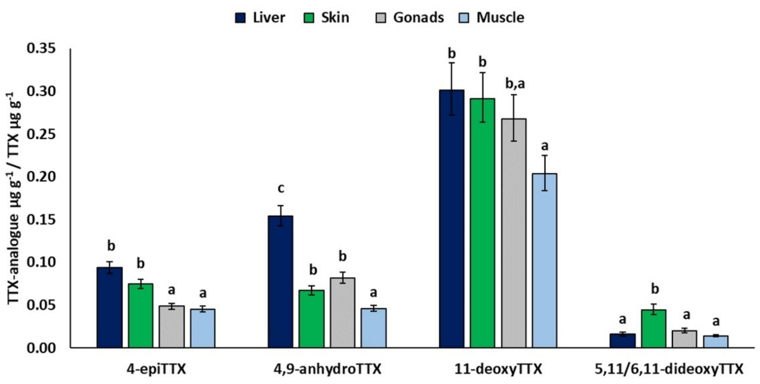 Toxins 13 00896 g003