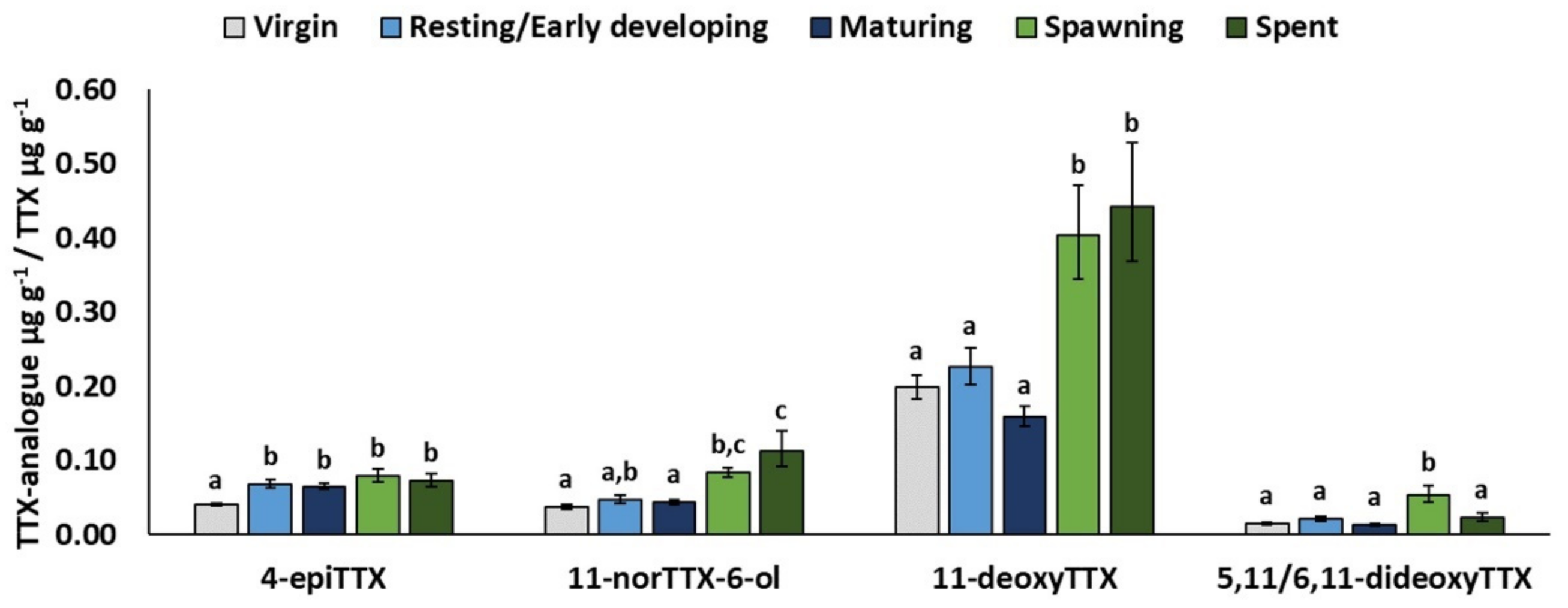 Toxins 13 00896 g004
