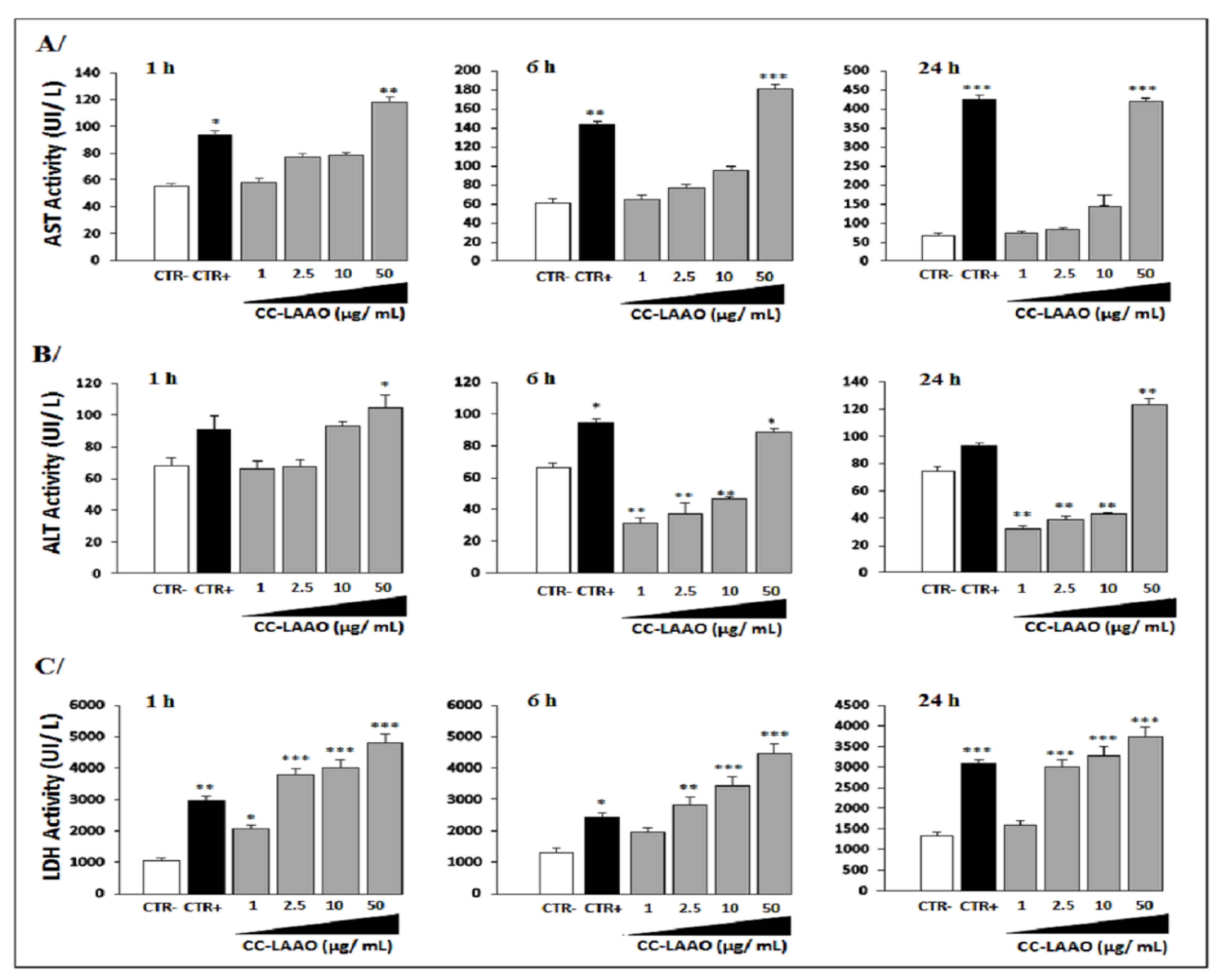 Toxins 13 00904 g001 Toxins 13 00904 g001