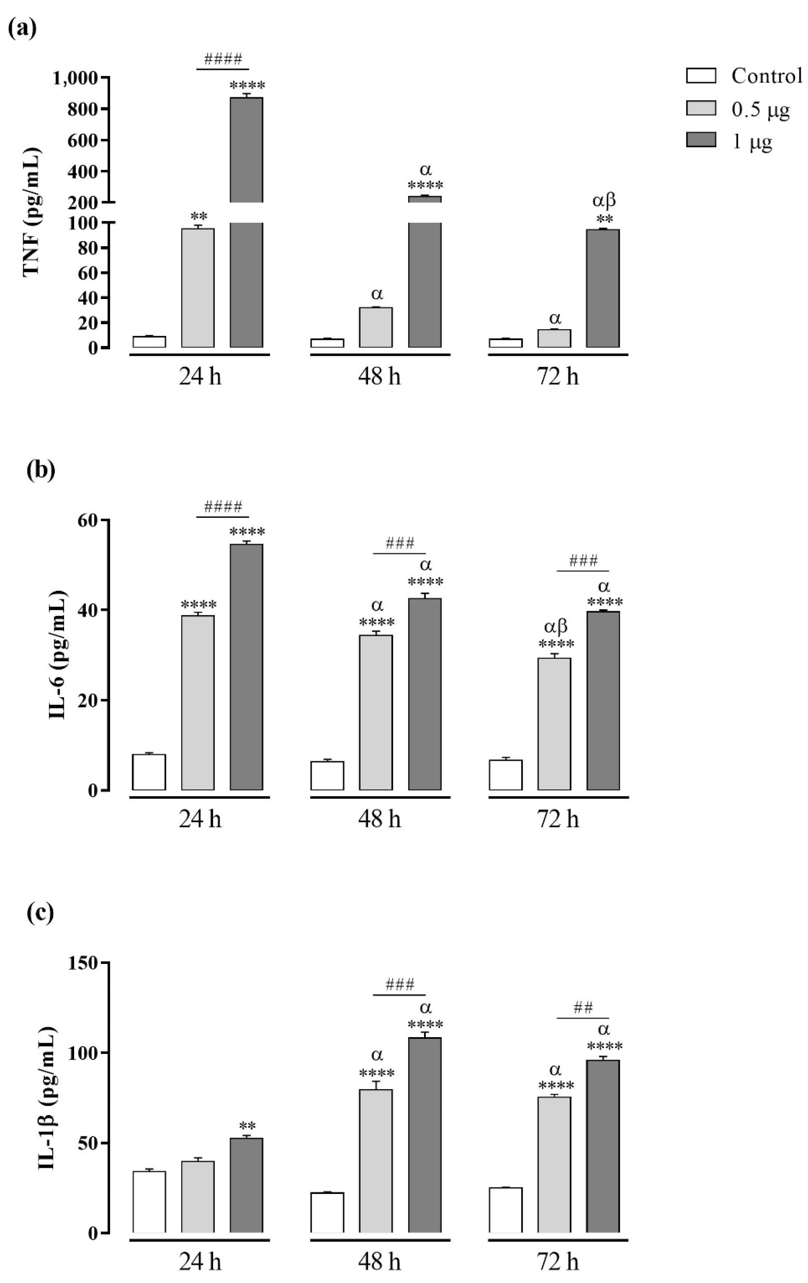Toxins 13 00906 g003