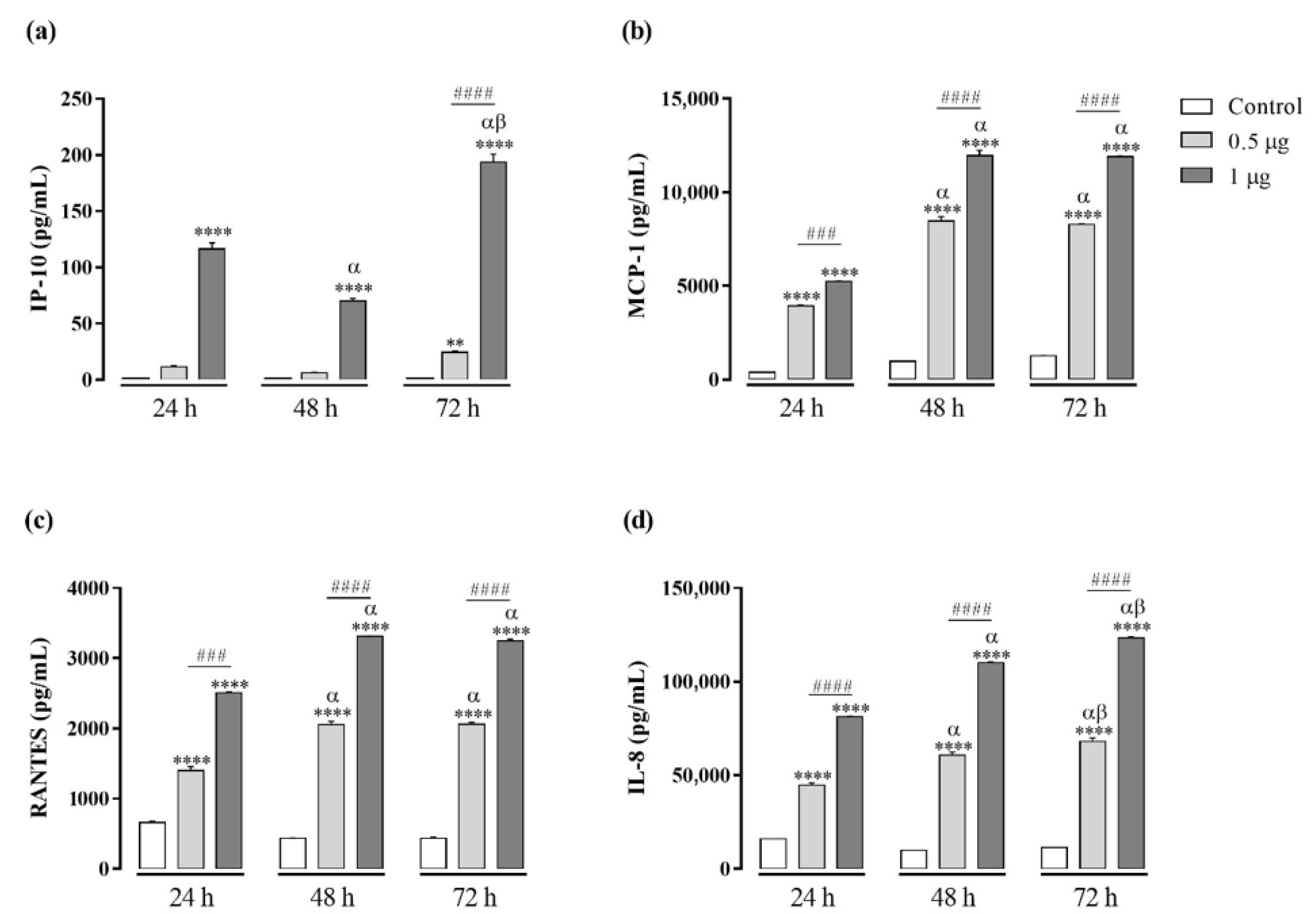 Toxins 13 00906 g004