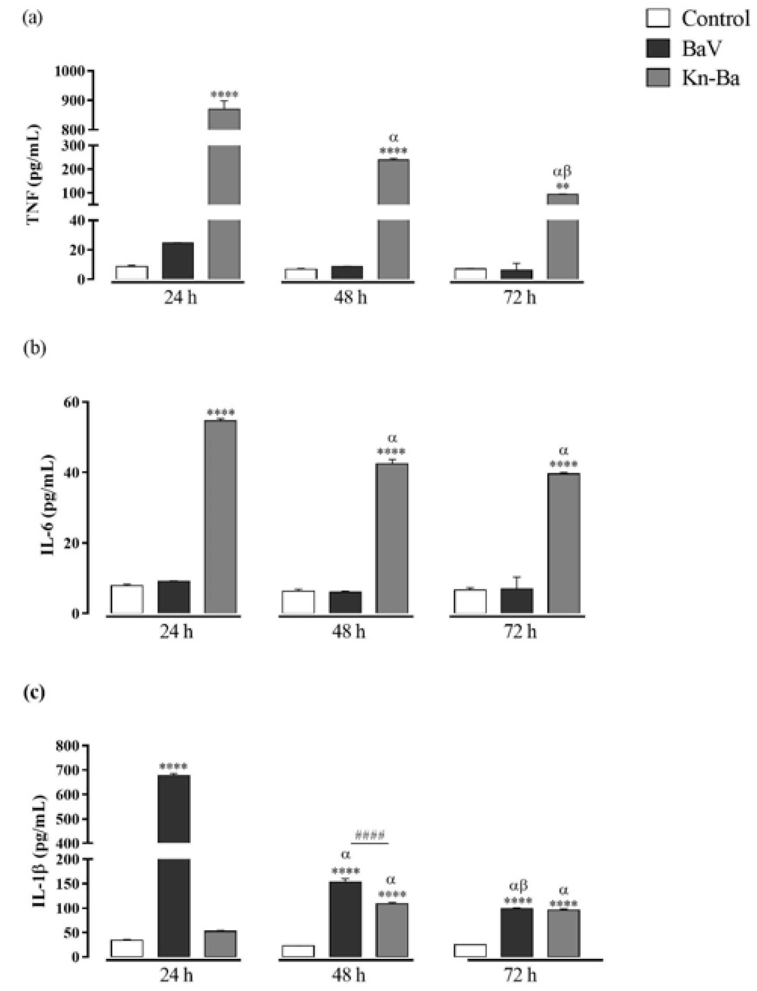 Toxins 13 00906 g005