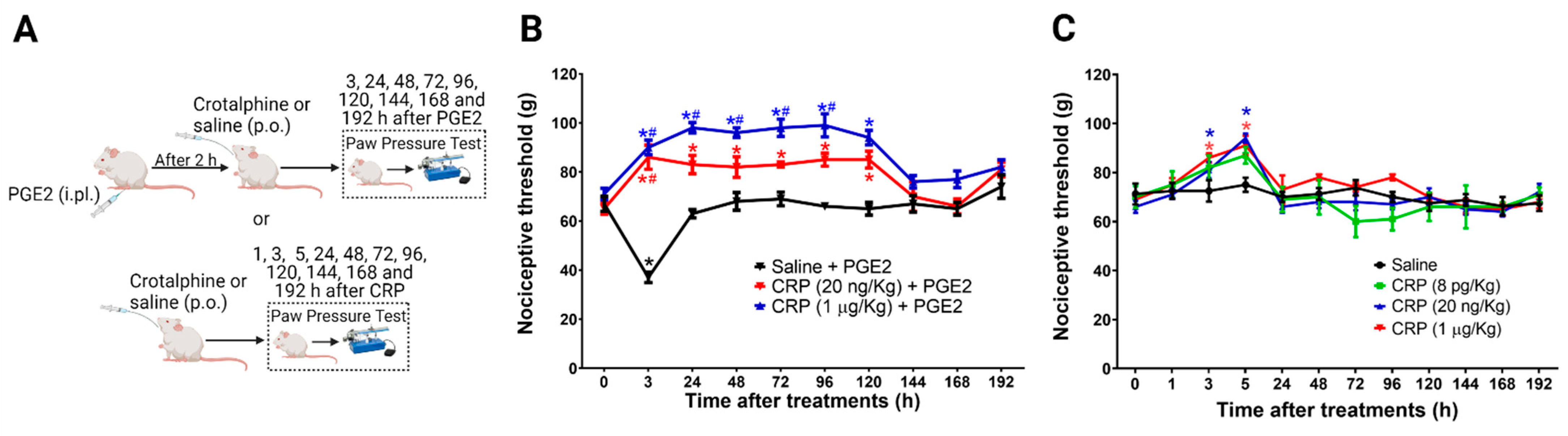 Toxins 13 00912 g001 Toxins 13 00912 g001