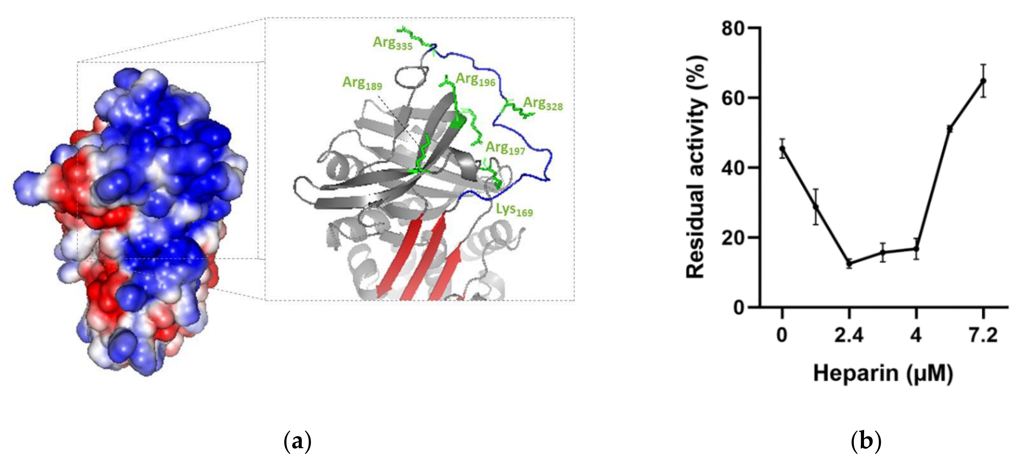 Toxins 13 00913 g011a