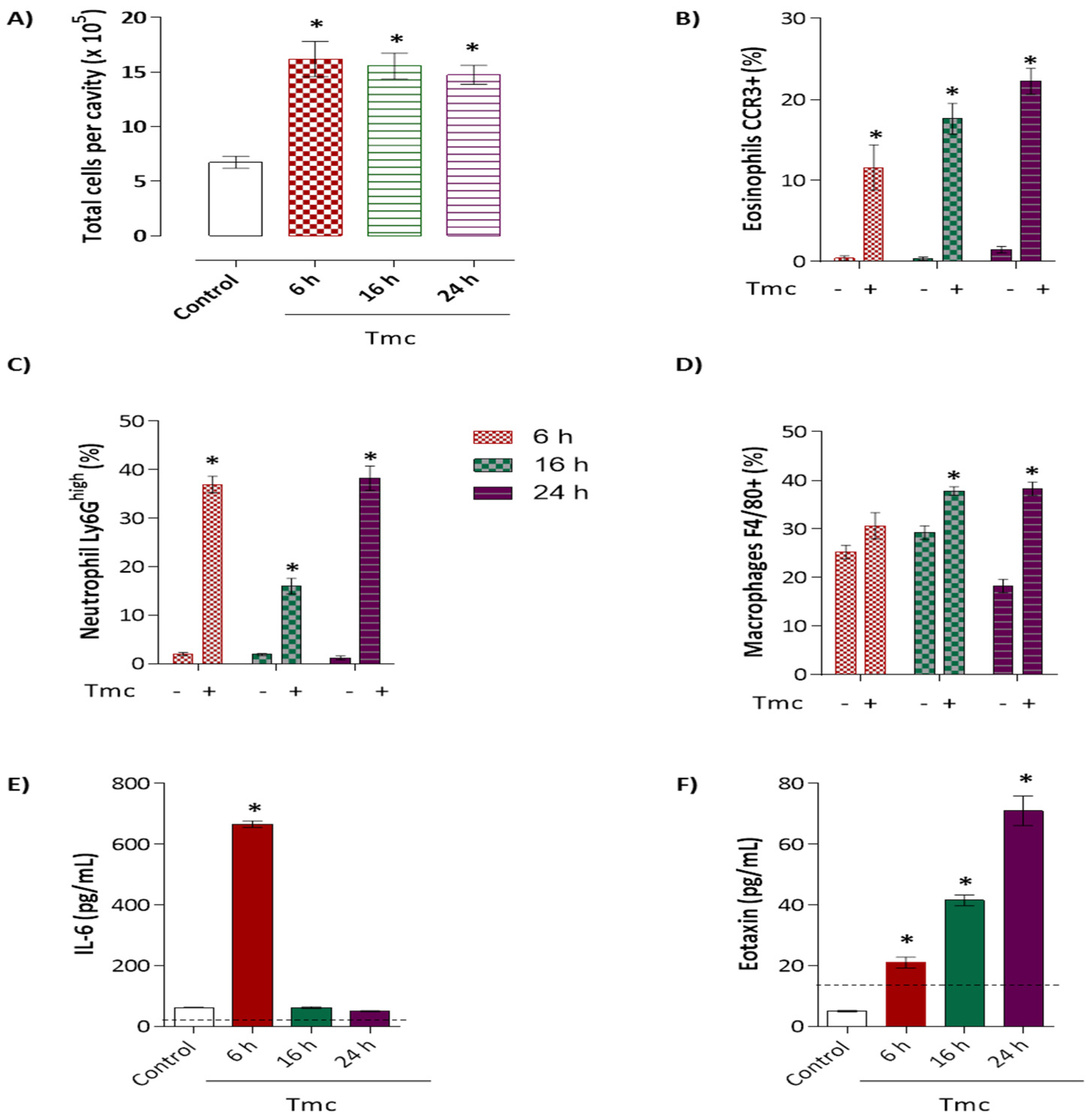 Toxins 14 00002 g007