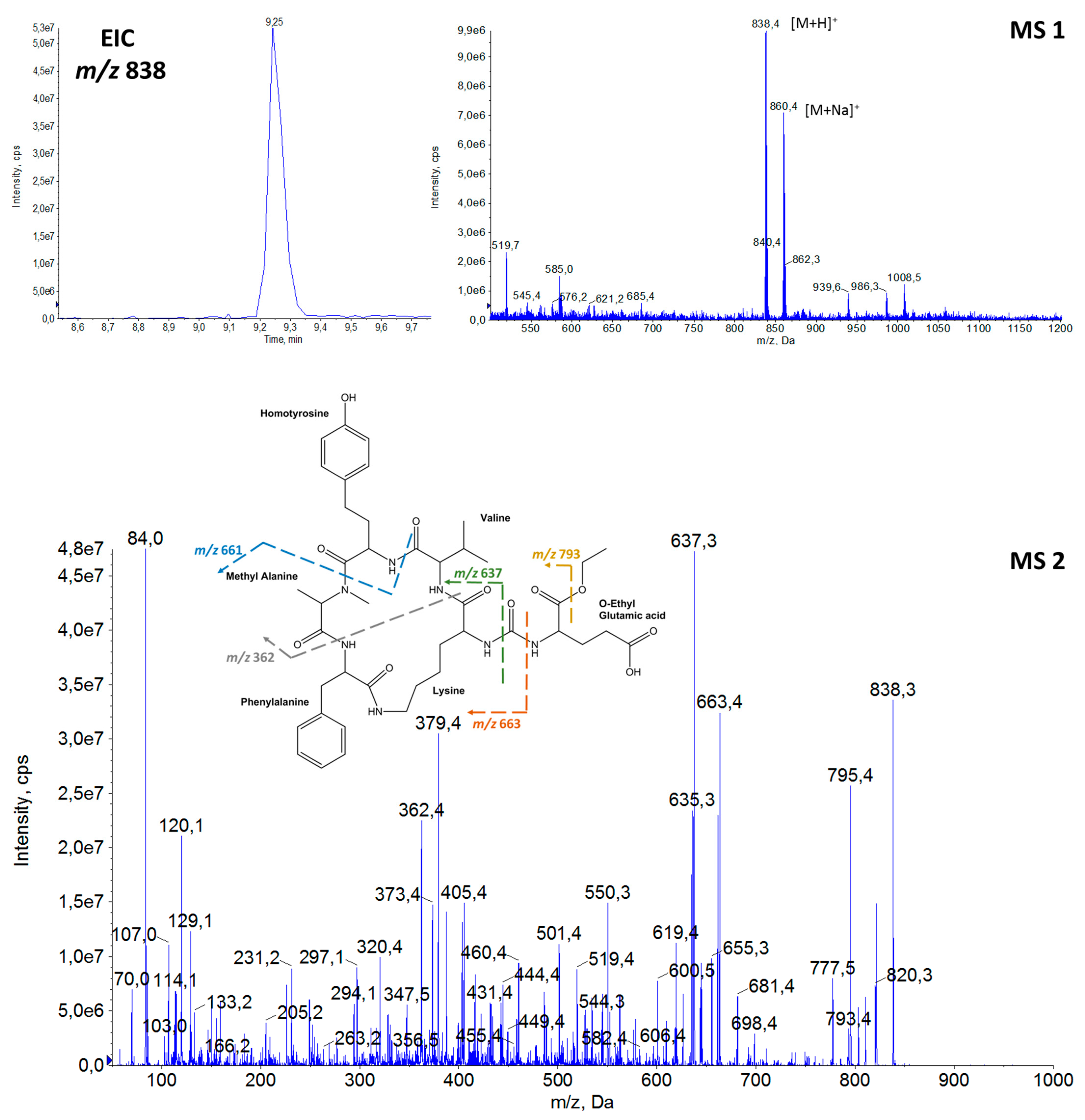 Toxins 14 00004 g002