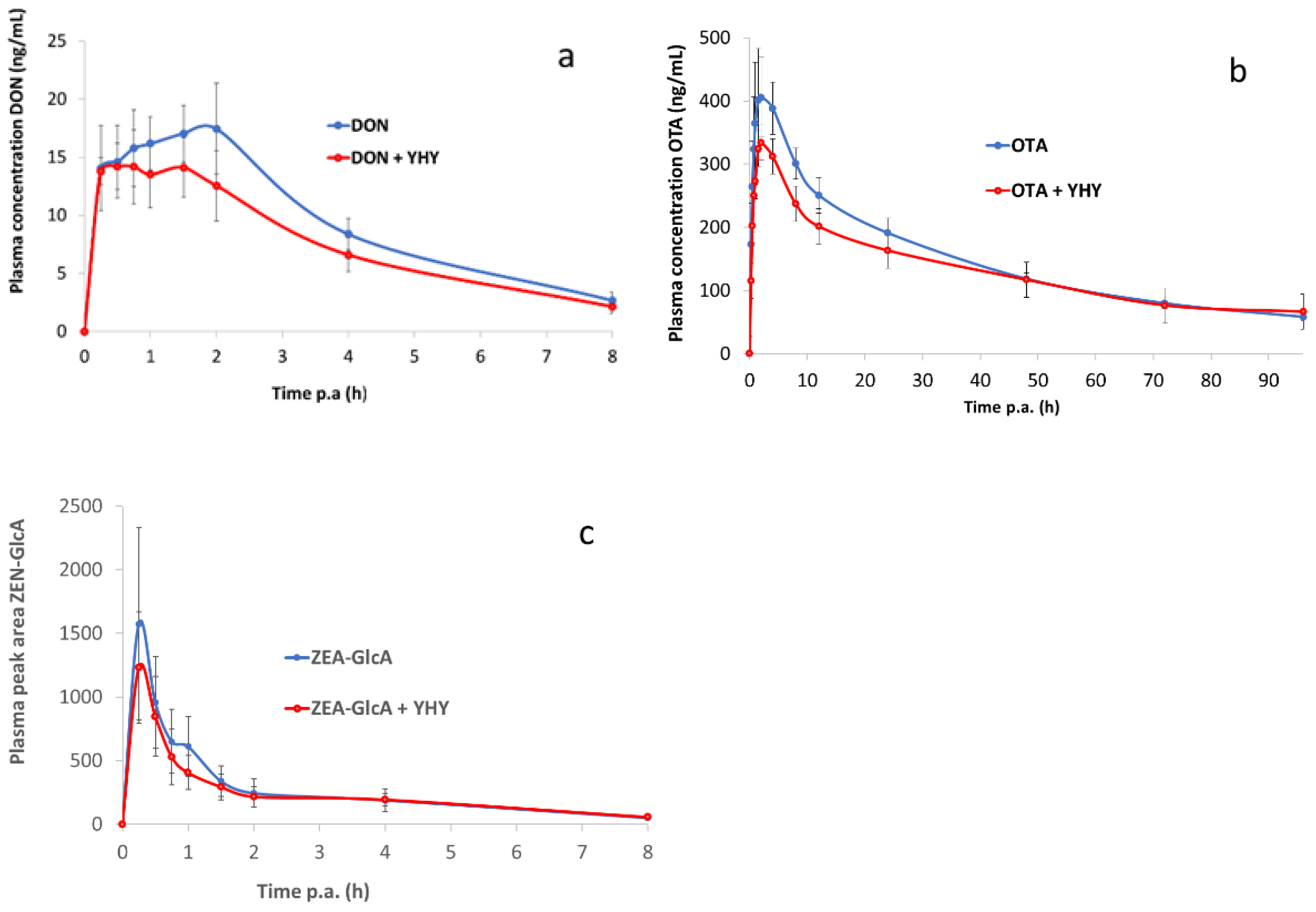 Toxins 14 00007 g001