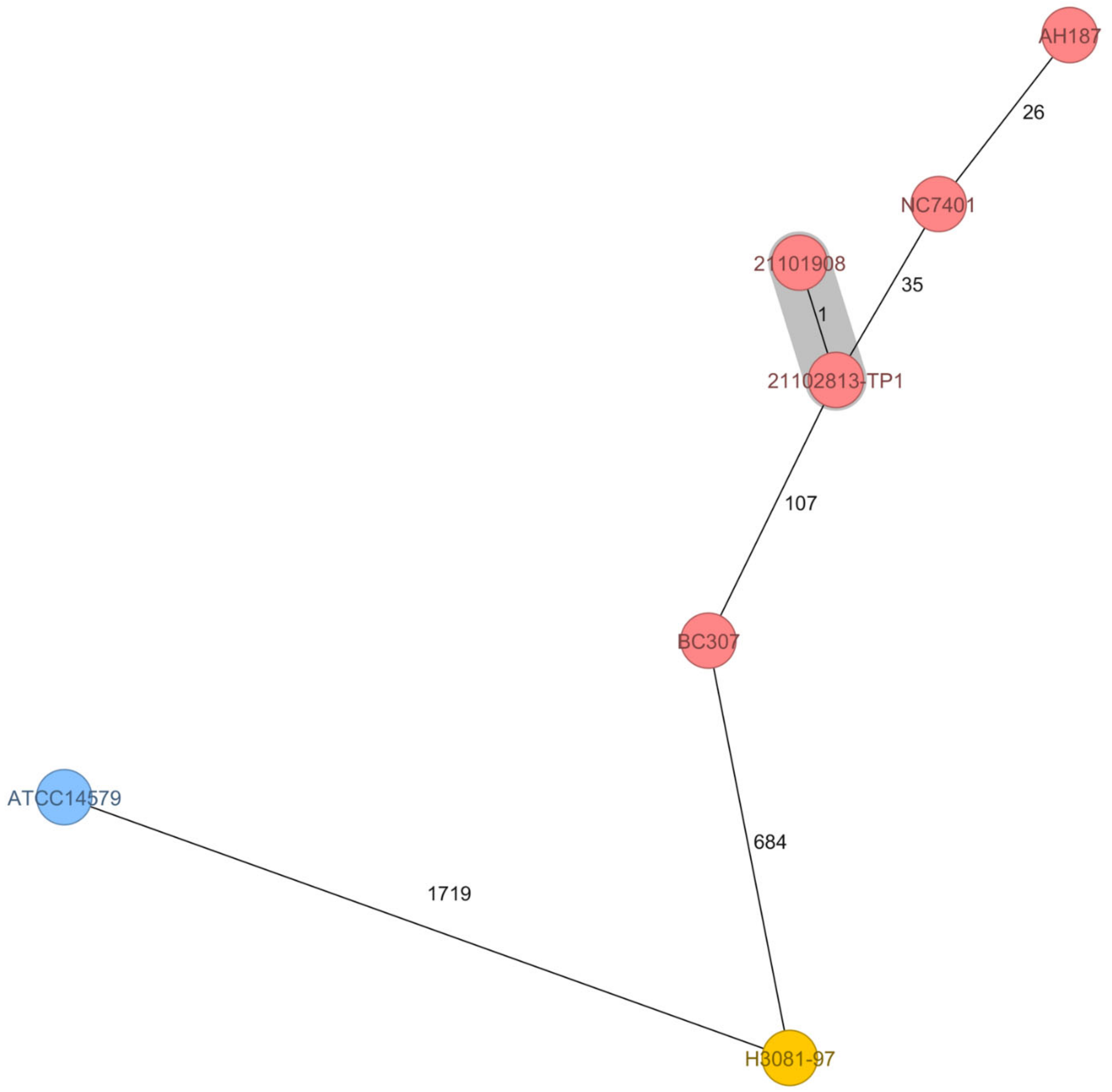 Toxins 14 00012 g002