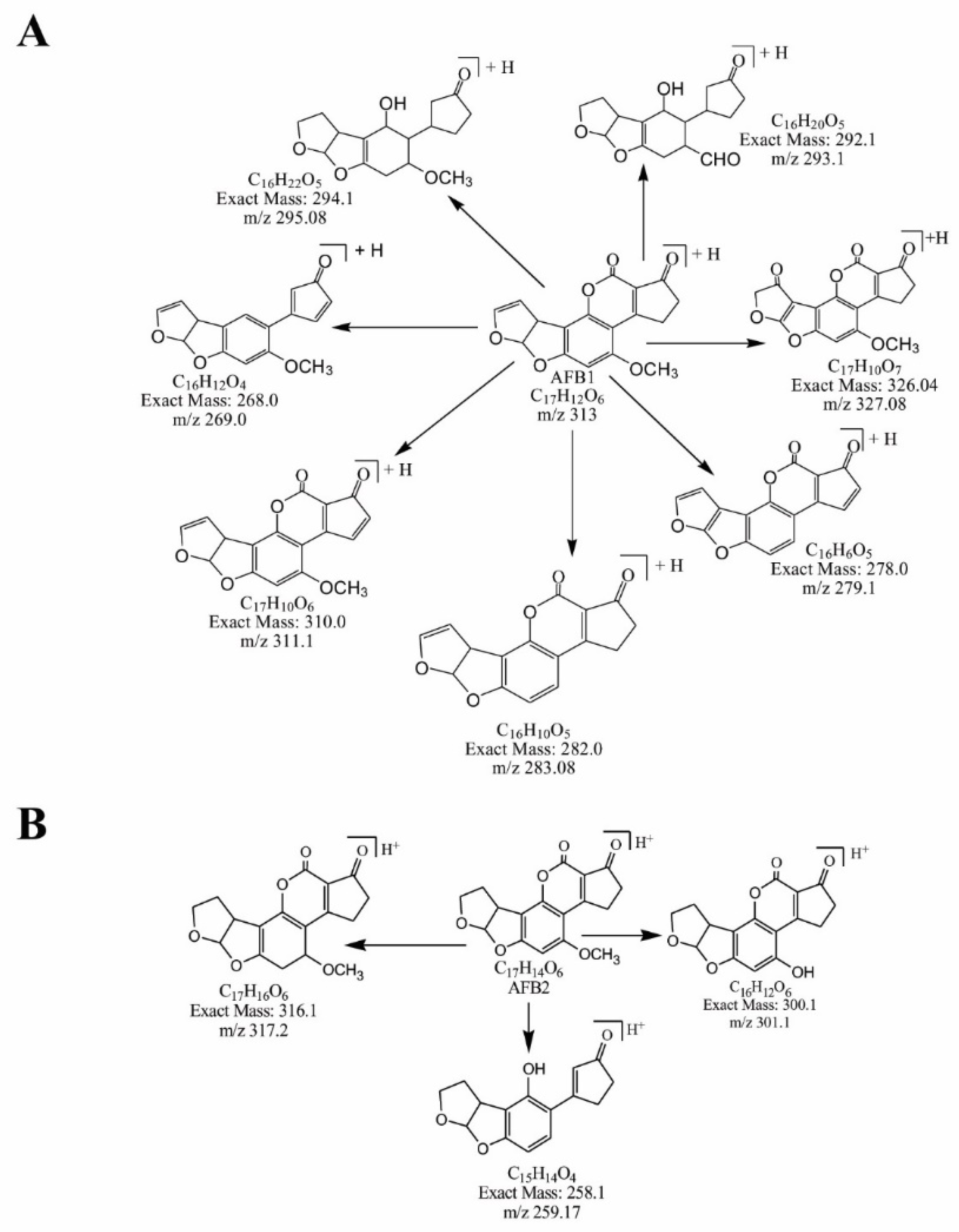 Toxins 14 00024 g002
