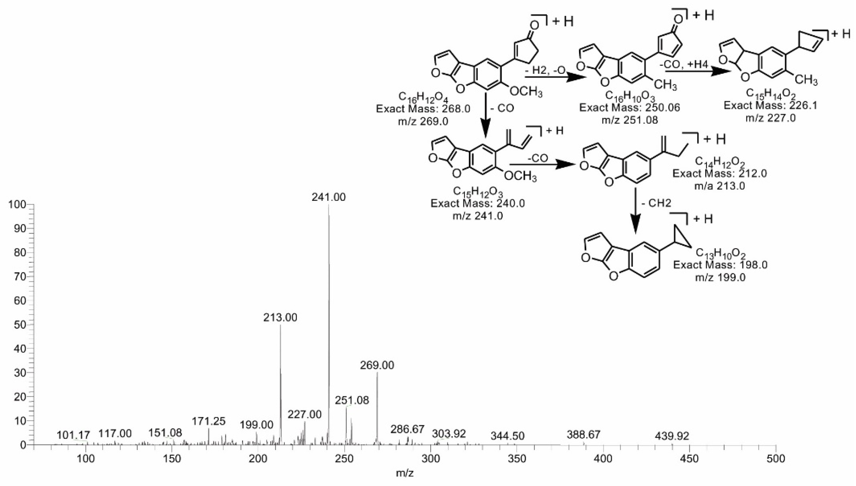 Toxins 14 00024 g007