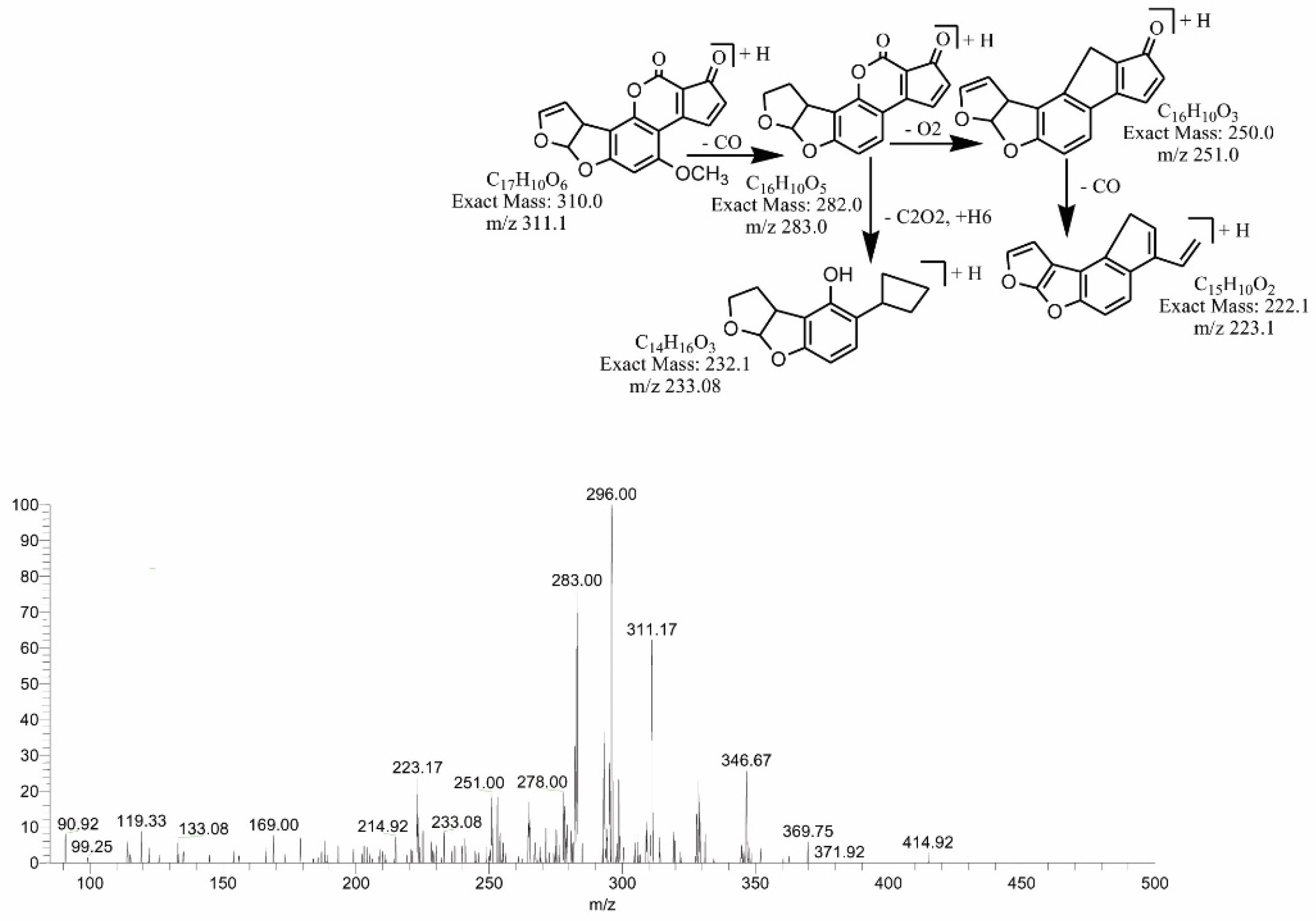 Toxins 14 00024 g008
