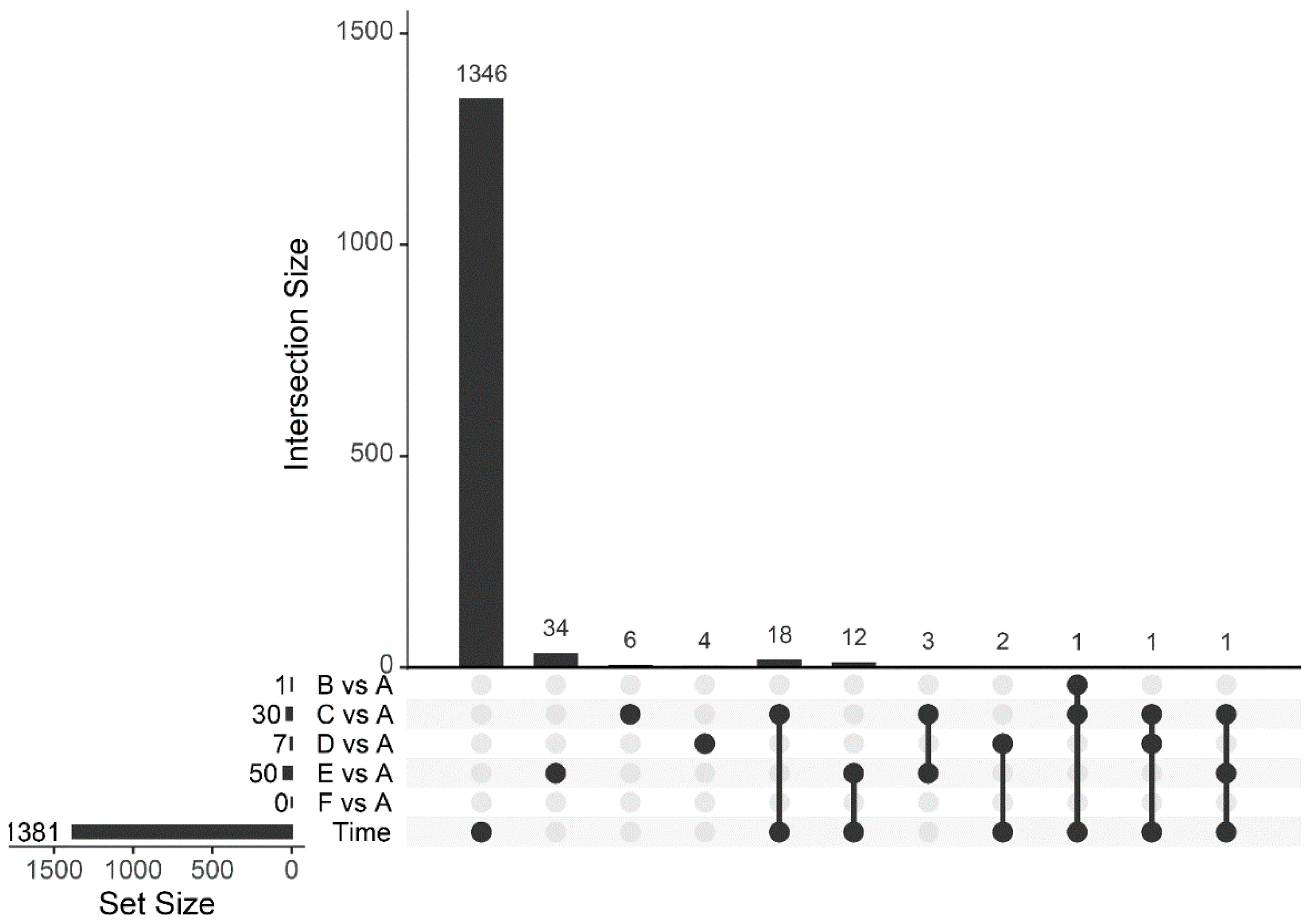 Toxins 14 00031 g003