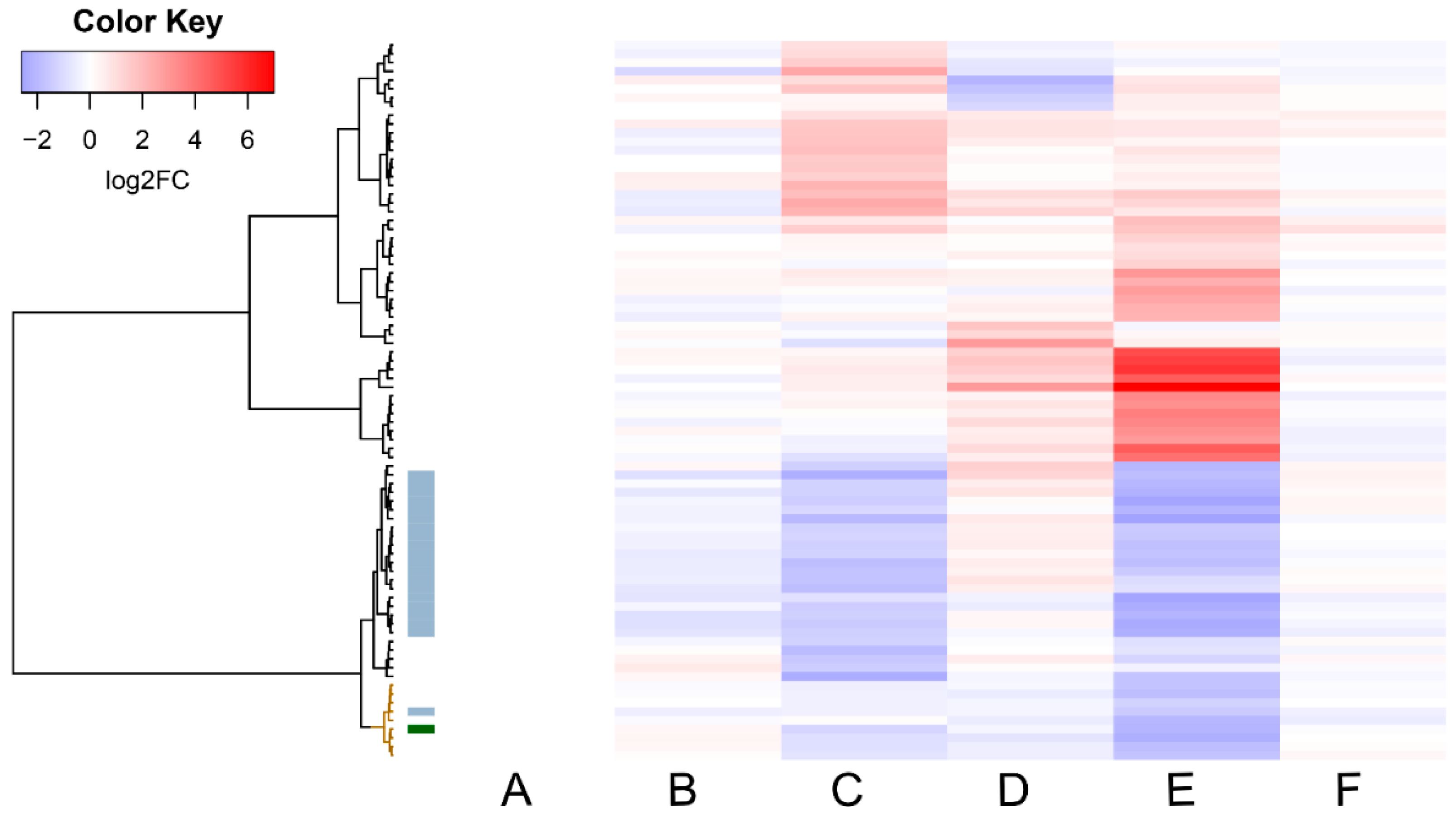 Toxins 14 00031 g004
