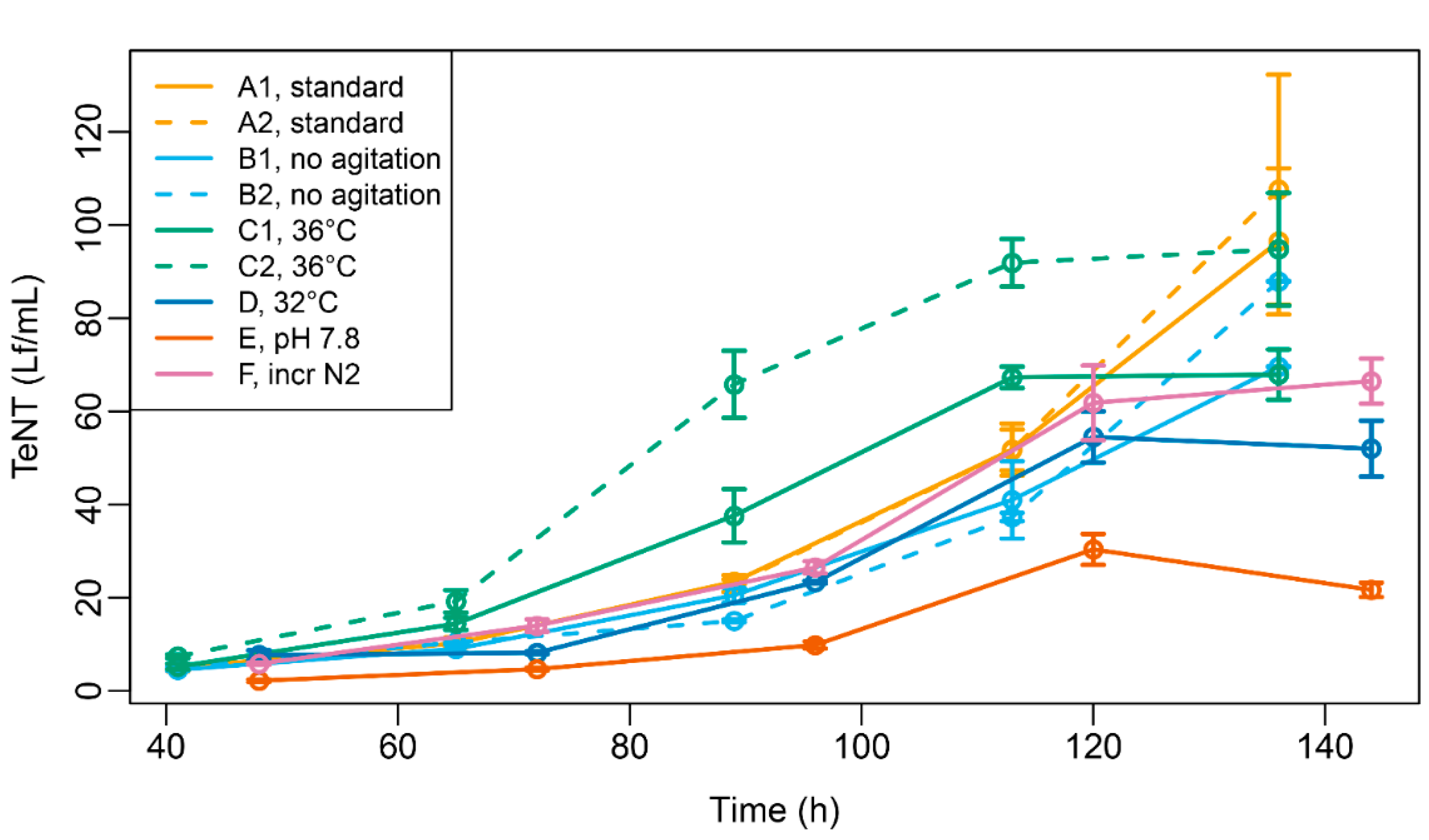Toxins 14 00031 g005