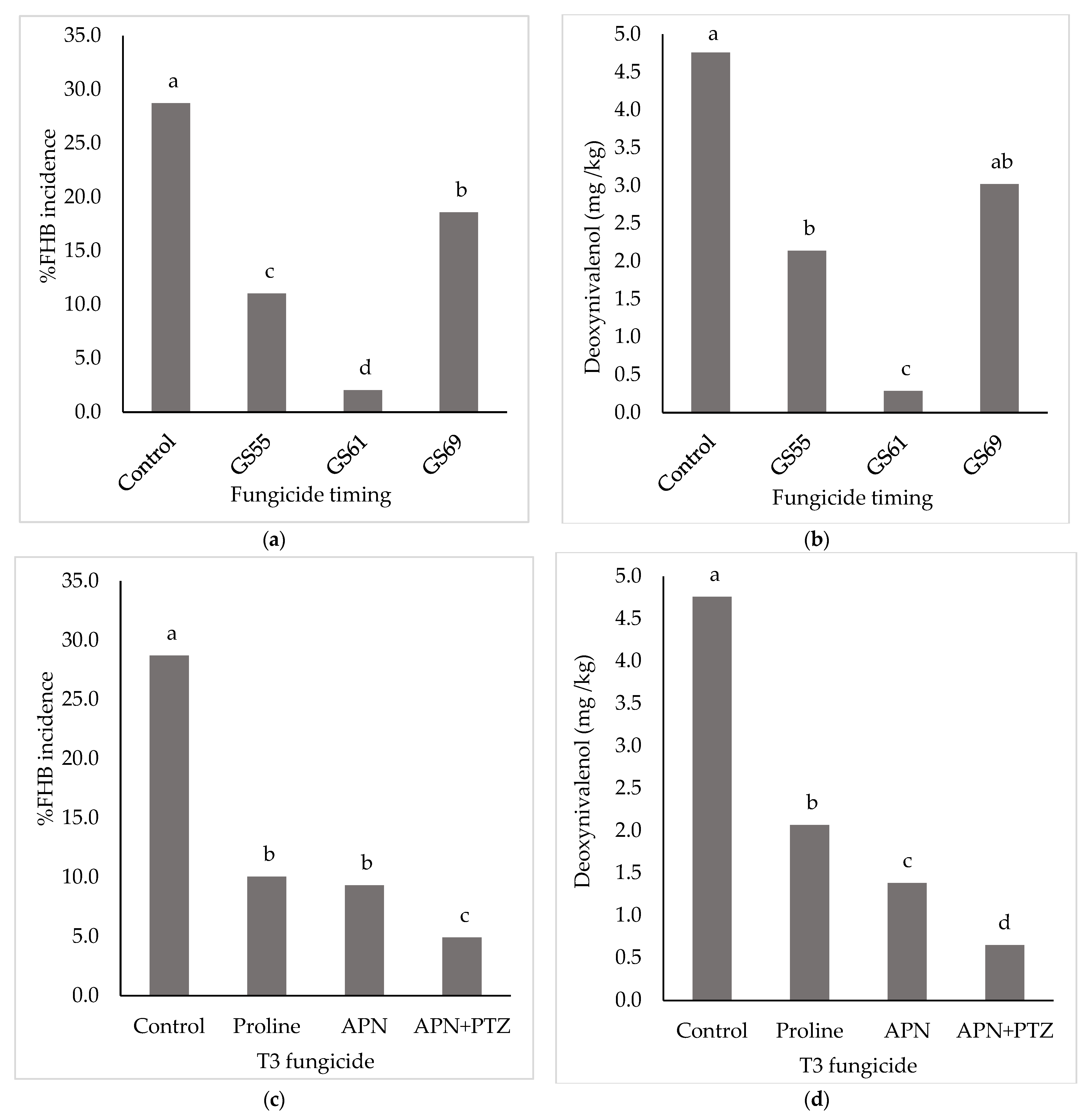 Toxins 14 00034 g001