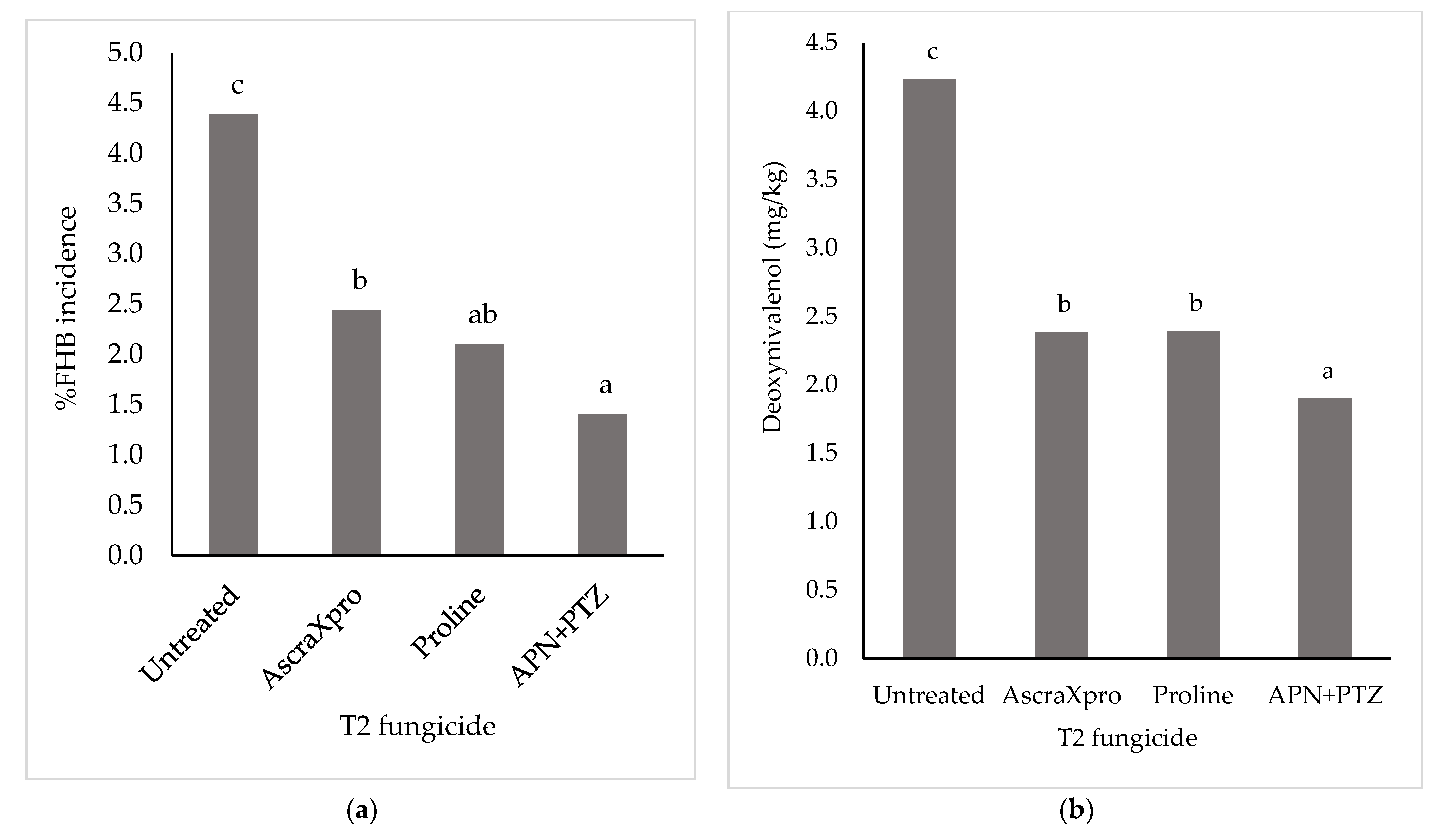 Toxins 14 00034 g002a
