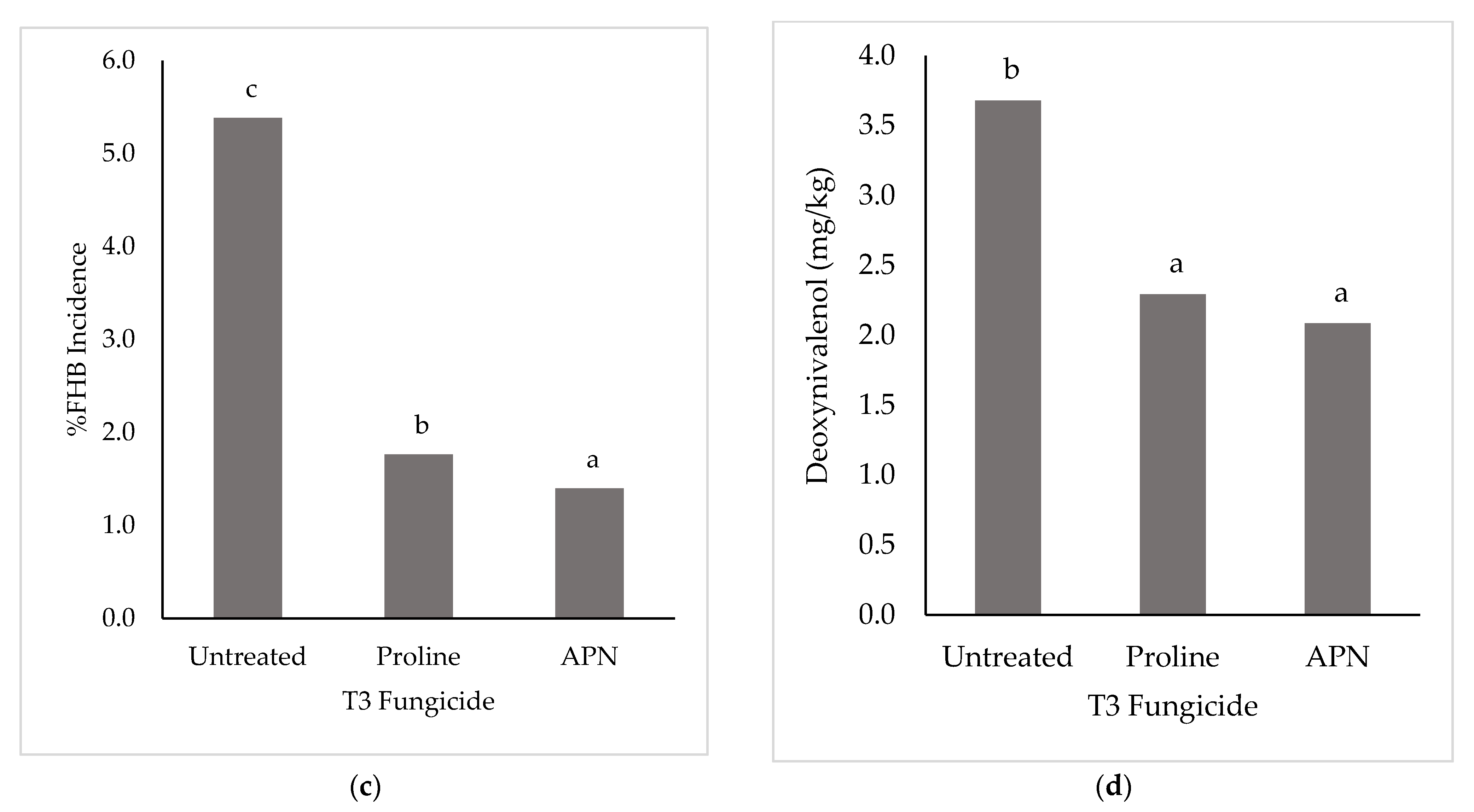 Toxins 14 00034 g002b