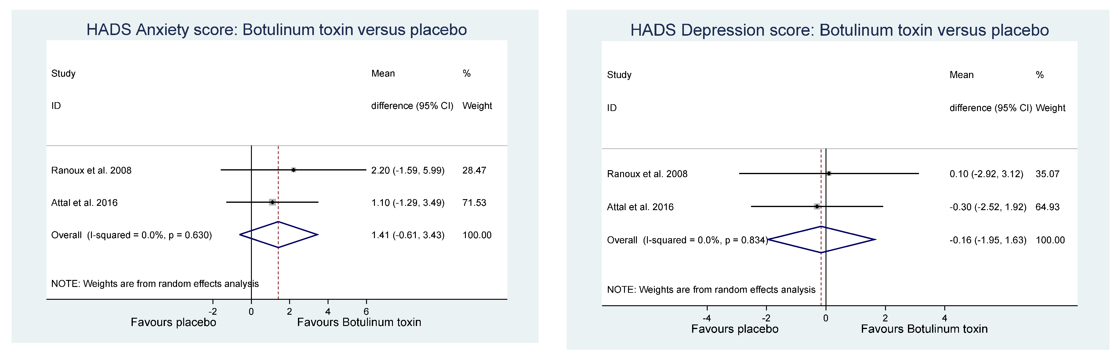 Toxins 14 00036 g004