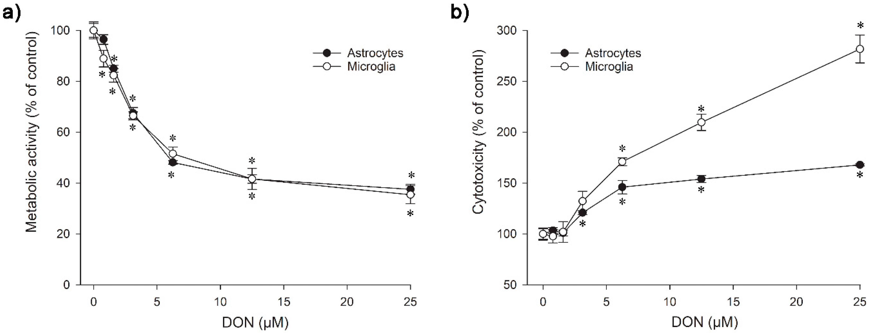 Toxins 14 00048 g002