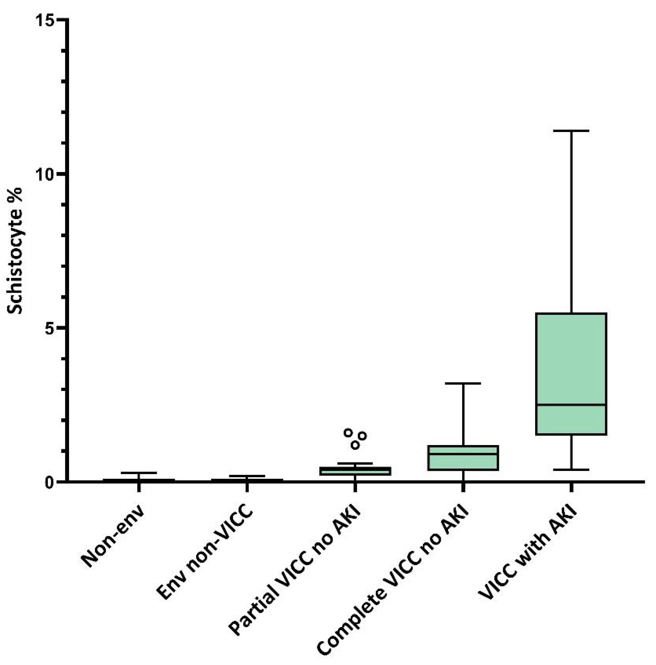Toxins 14 00057 g003 Toxins 14 00057 g003