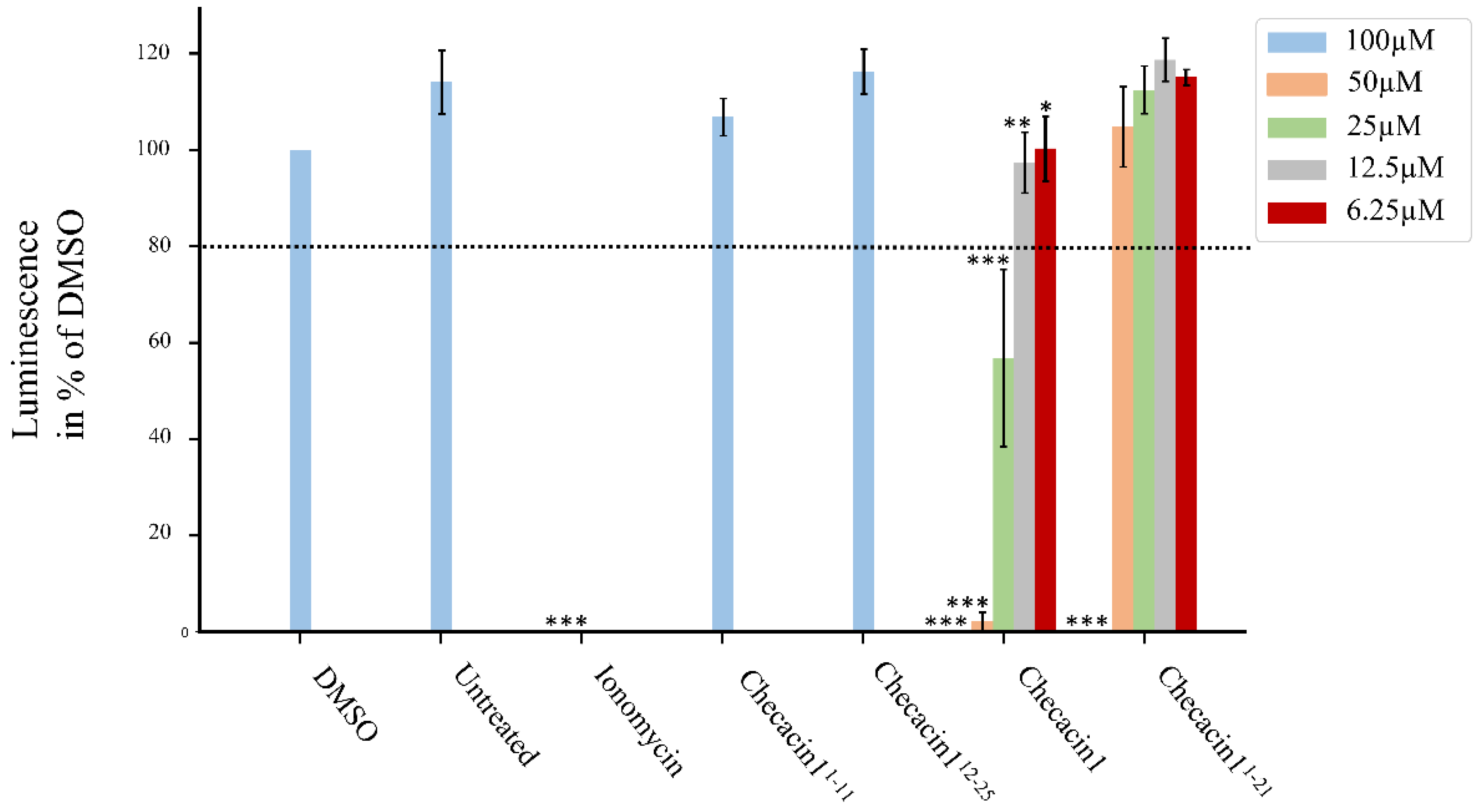 Toxins 14 00058 g003 Toxins 14 00058 g003