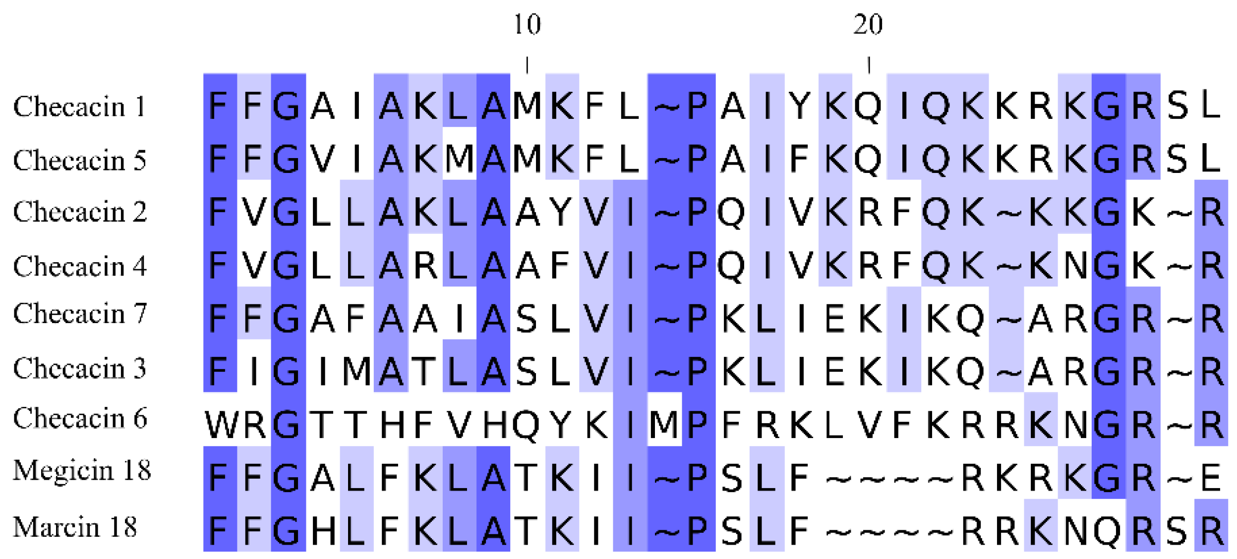 Toxins 14 00058 g005 Toxins 14 00058 g005