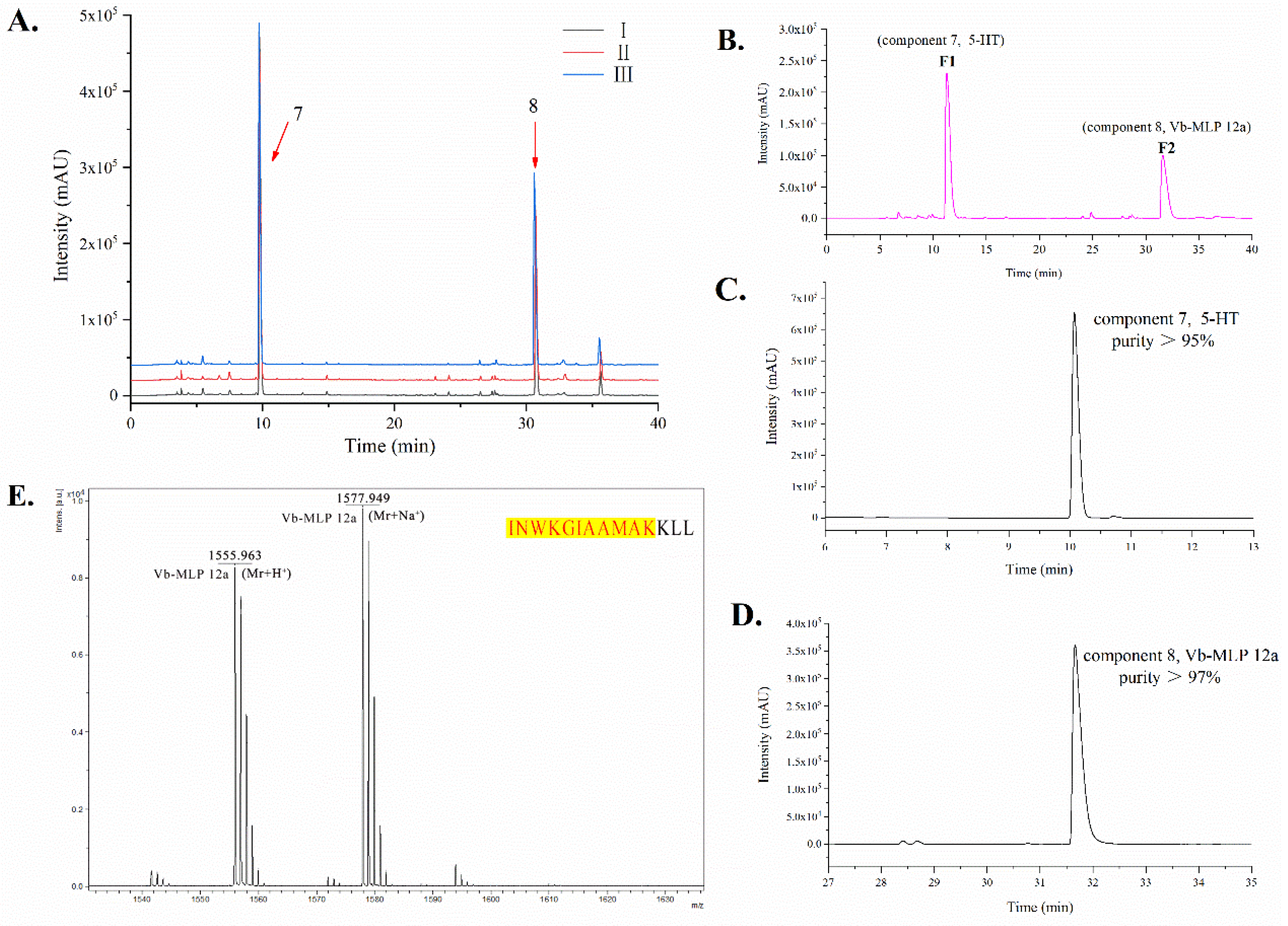 Toxins 14 00059 g002