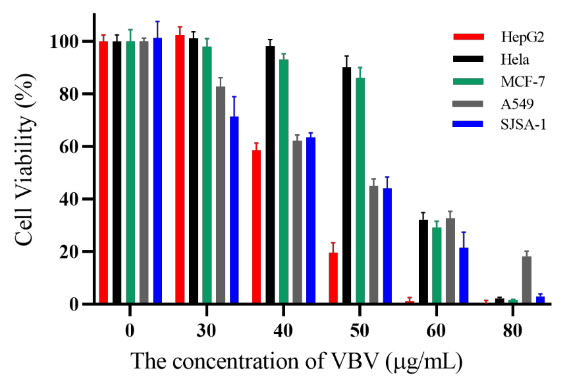 Toxins 14 00059 g005