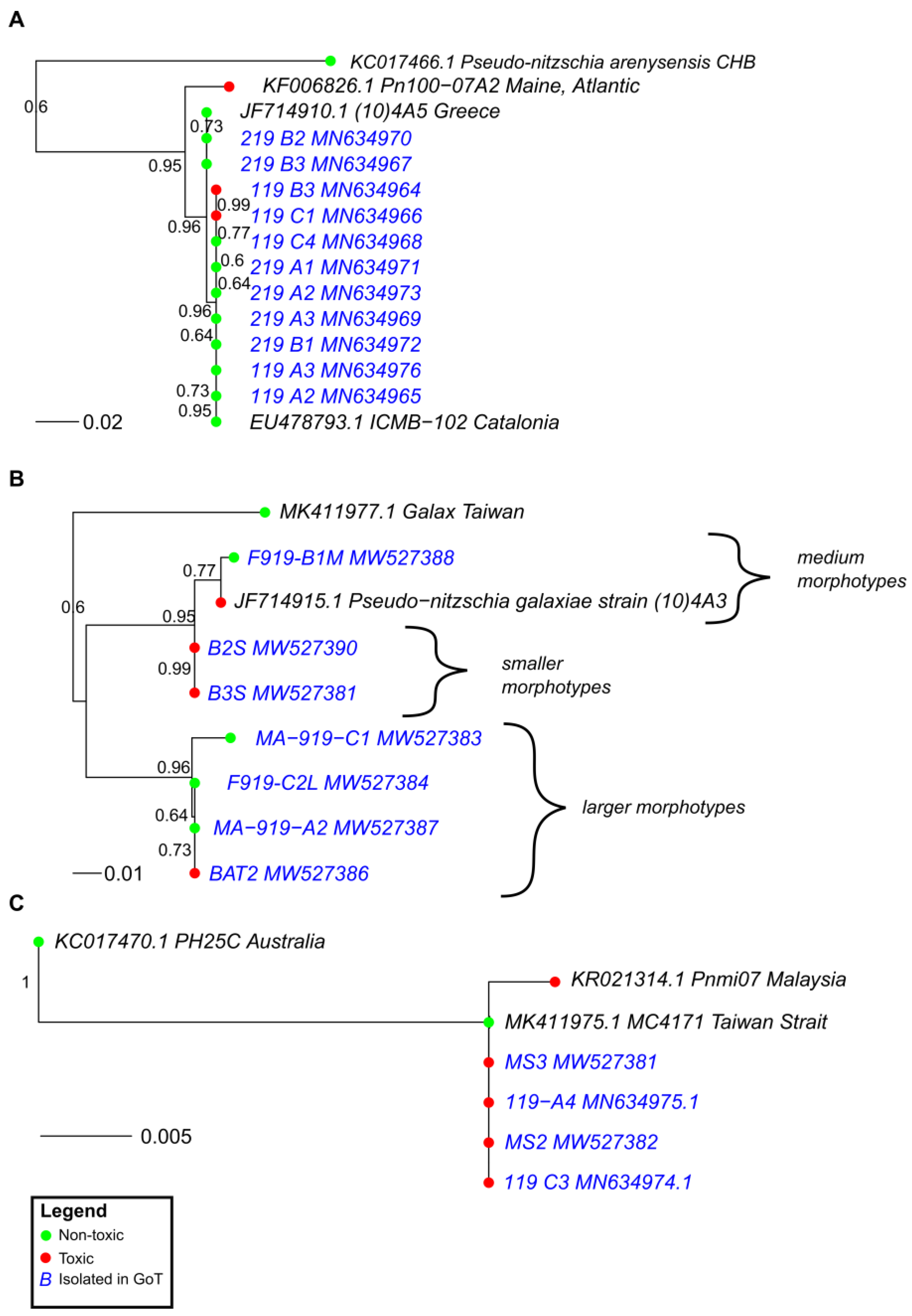 Toxins 14 00060 g003 Toxins 14 00060 g003