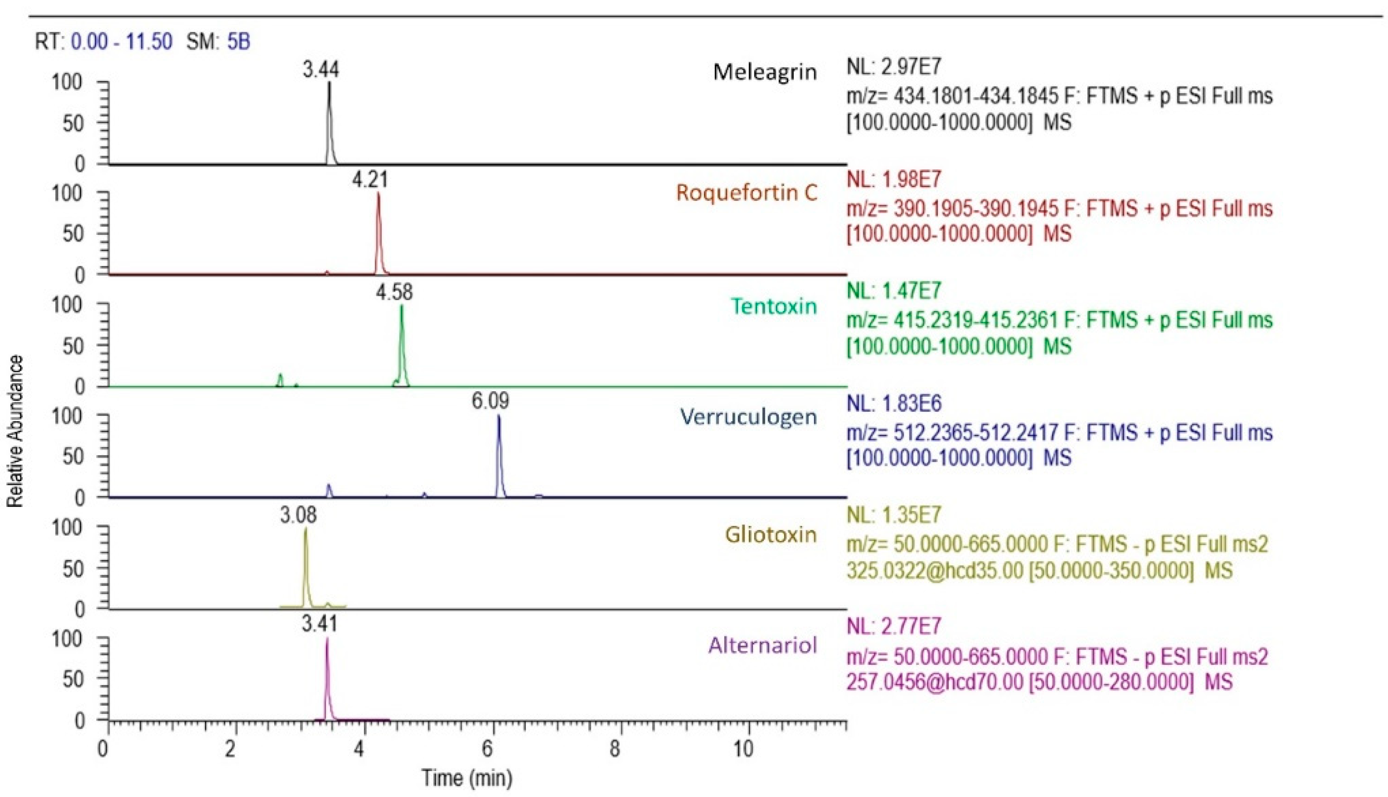 Toxins 14 00066 g001