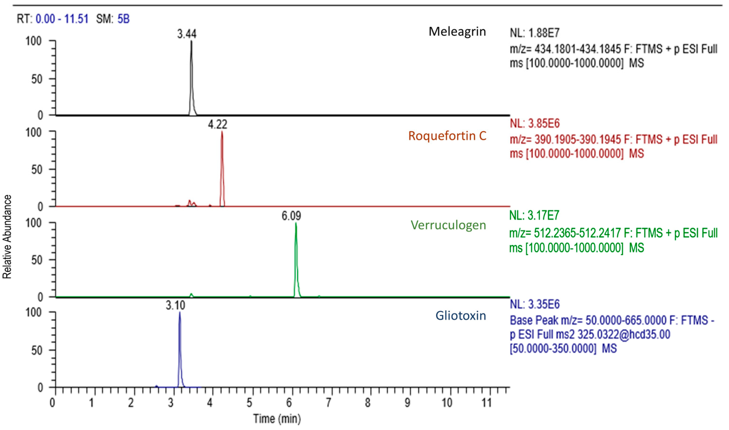 Toxins 14 00066 g002