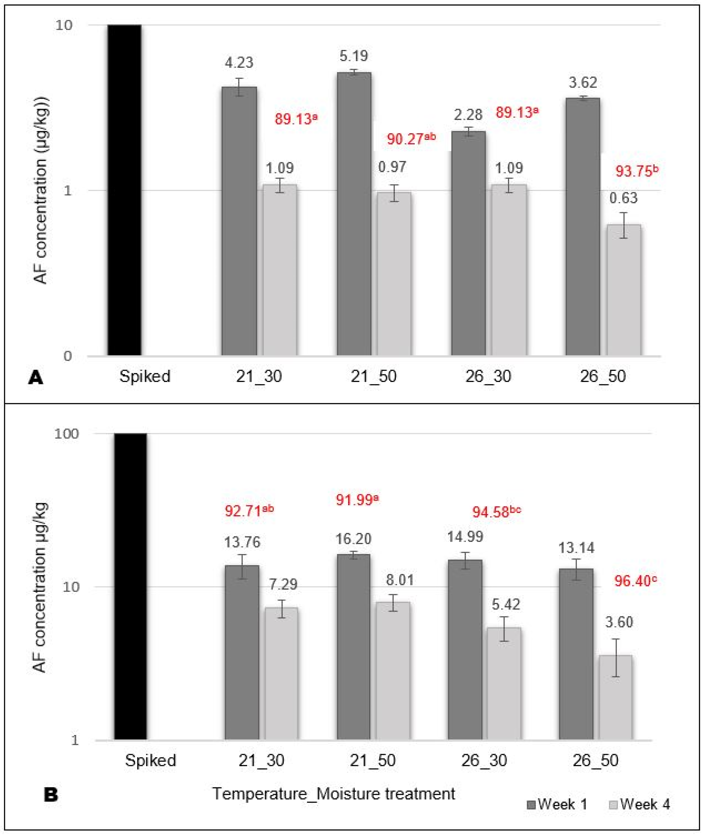 Toxins 14 00075 g001