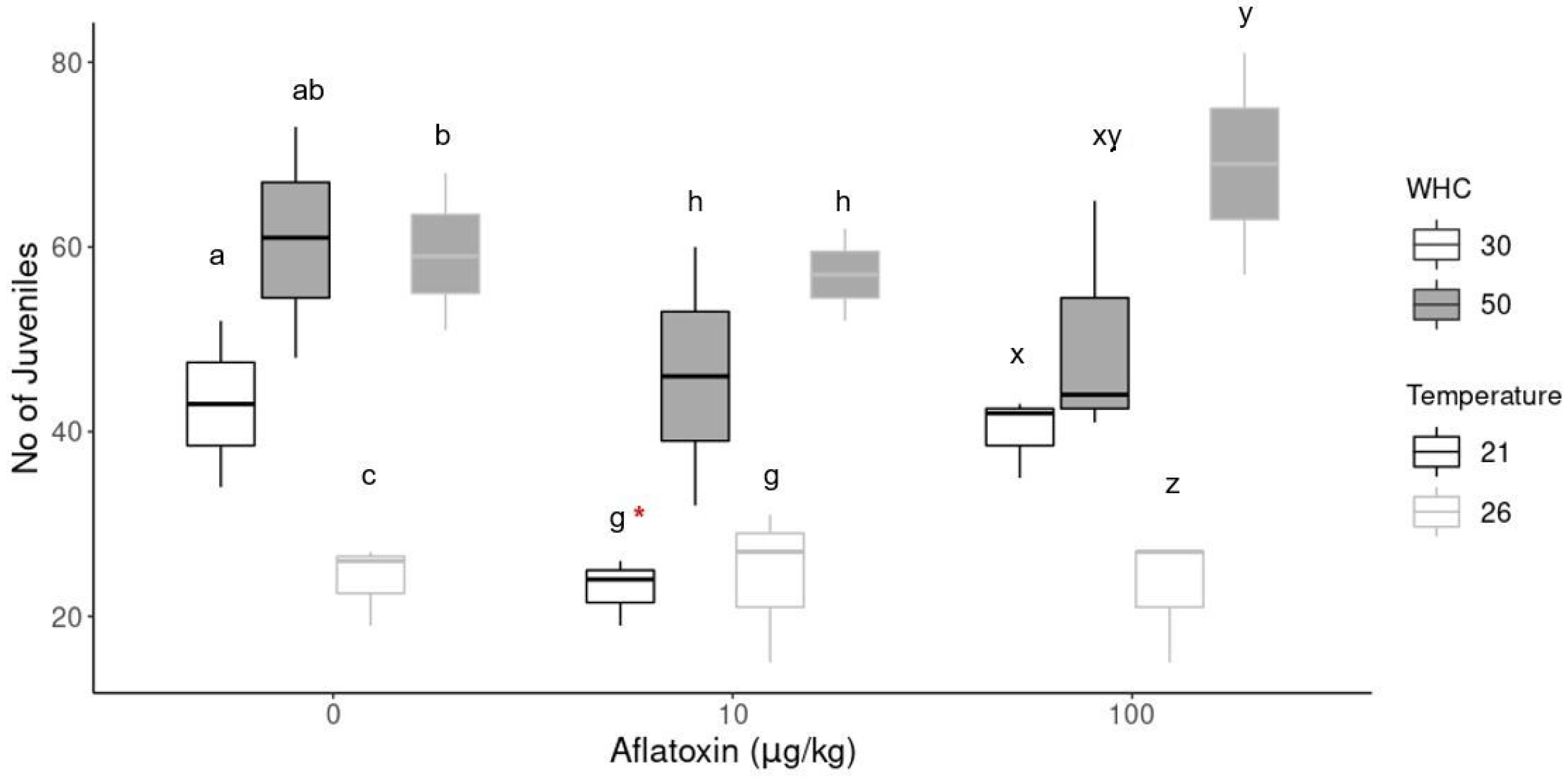 Toxins 14 00075 g002